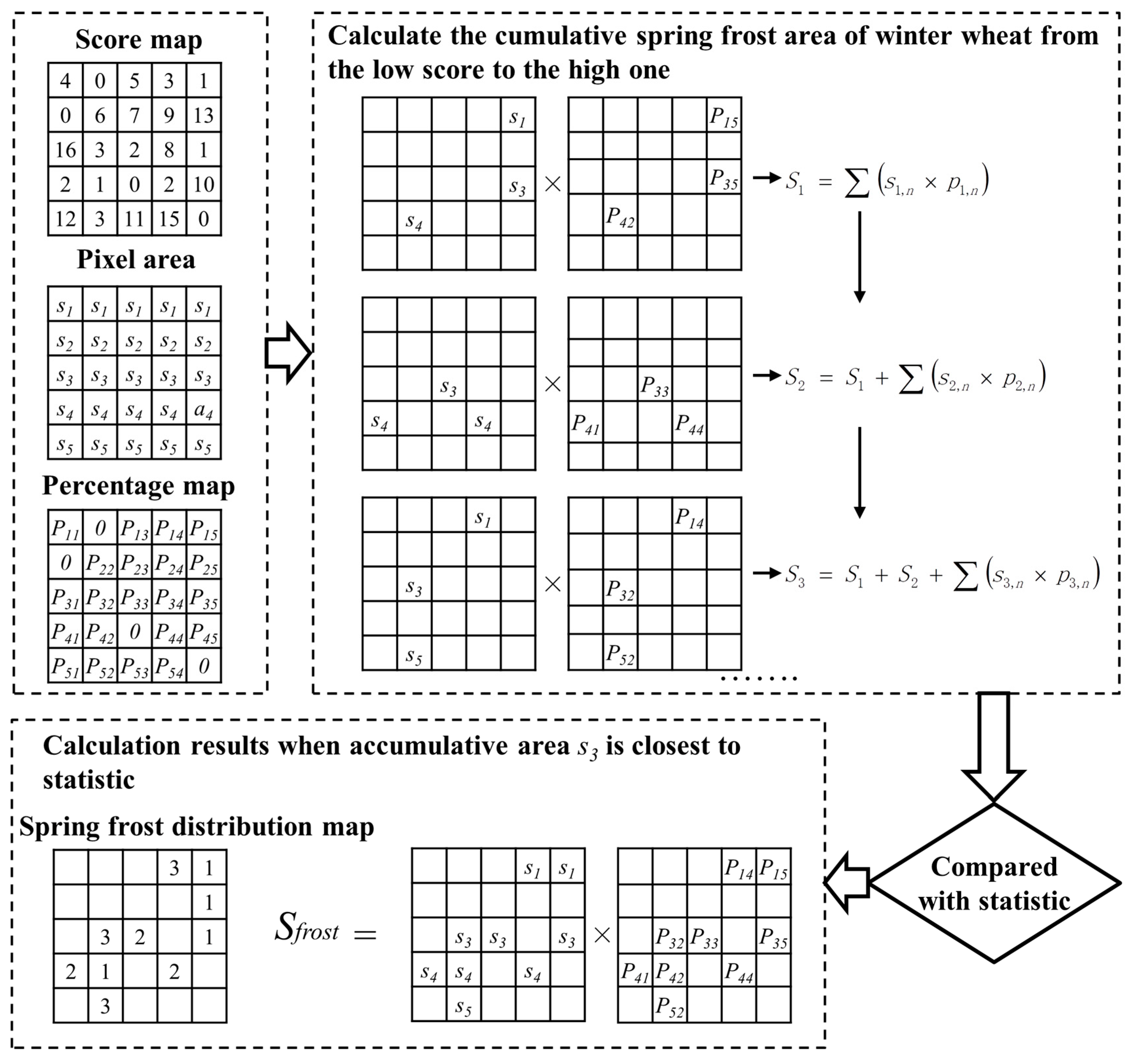 Plants 12 03954 g003