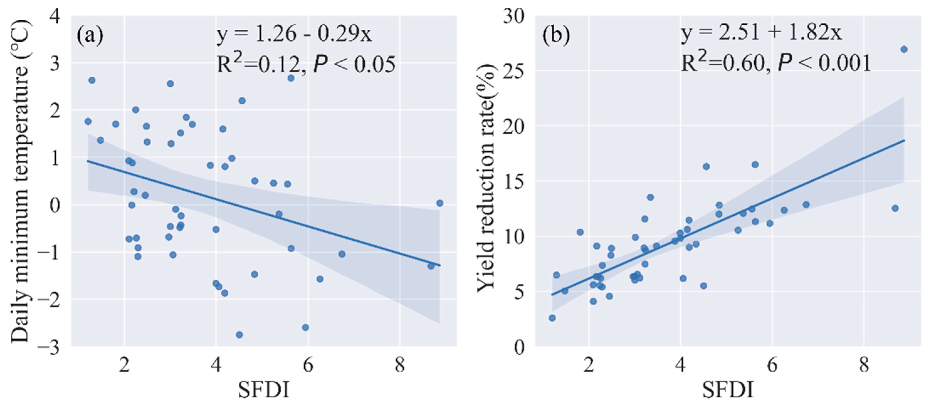 Plants 12 03954 g008