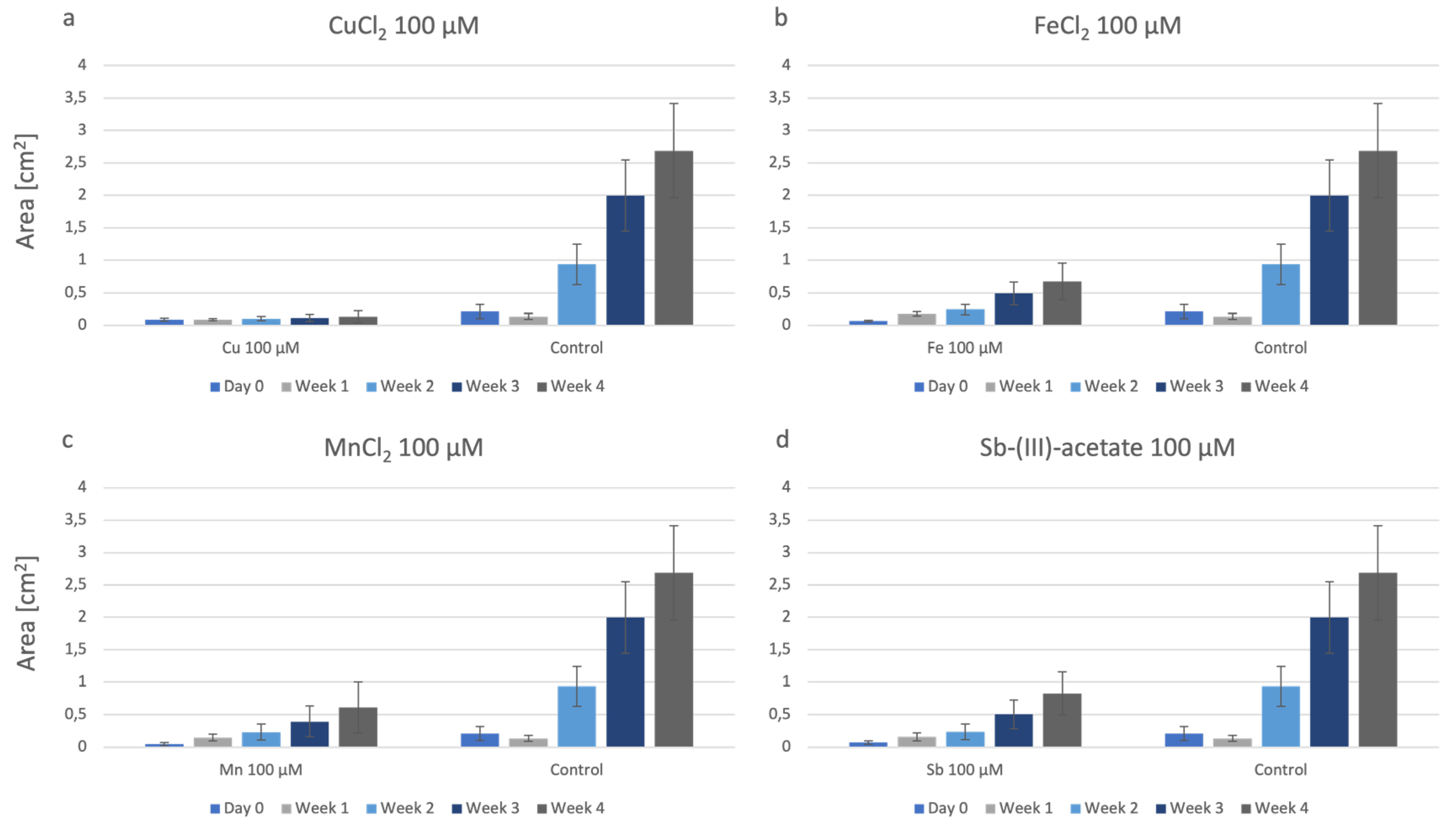 Plants 12 03960 g002