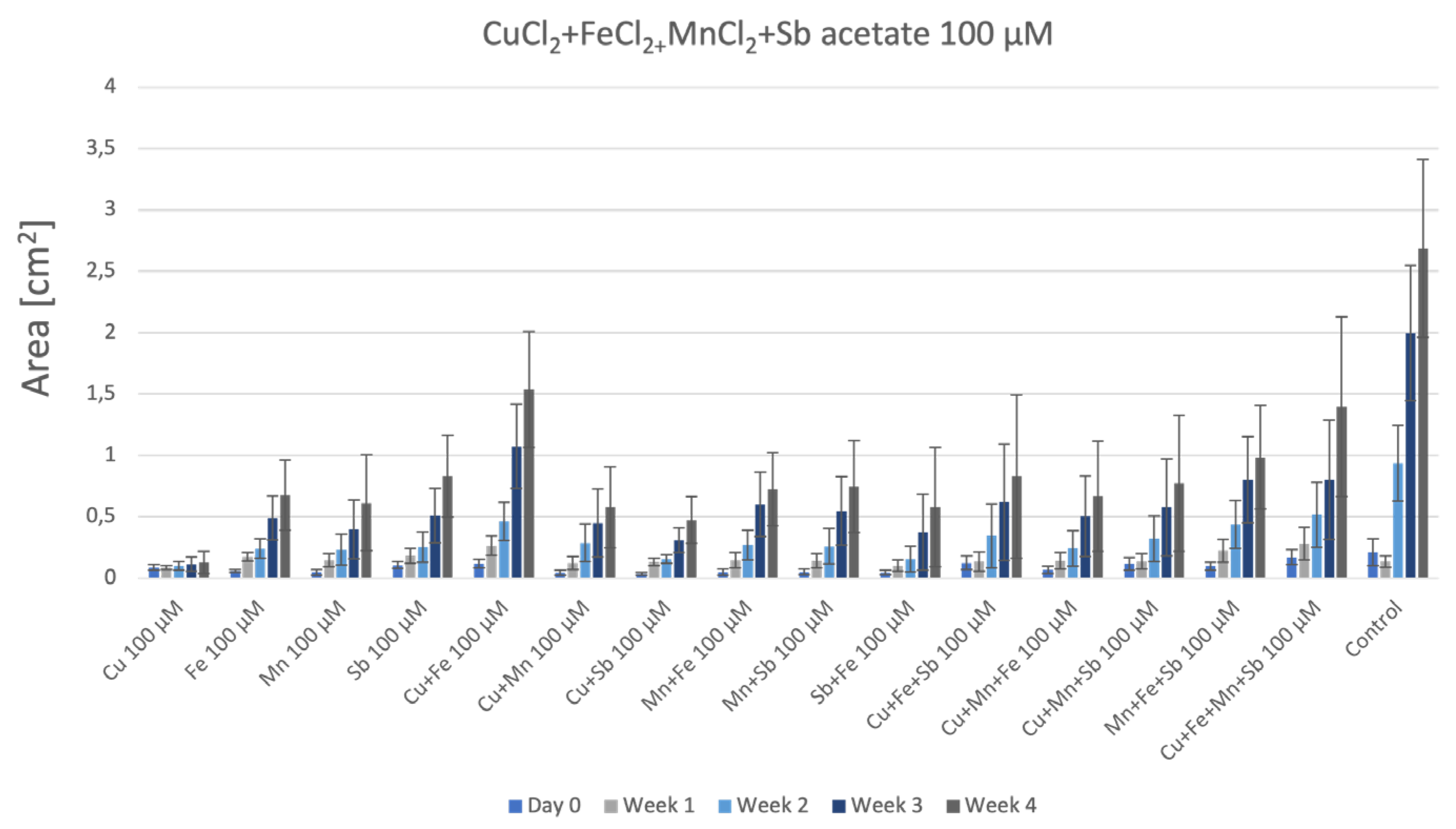 Plants 12 03960 g005