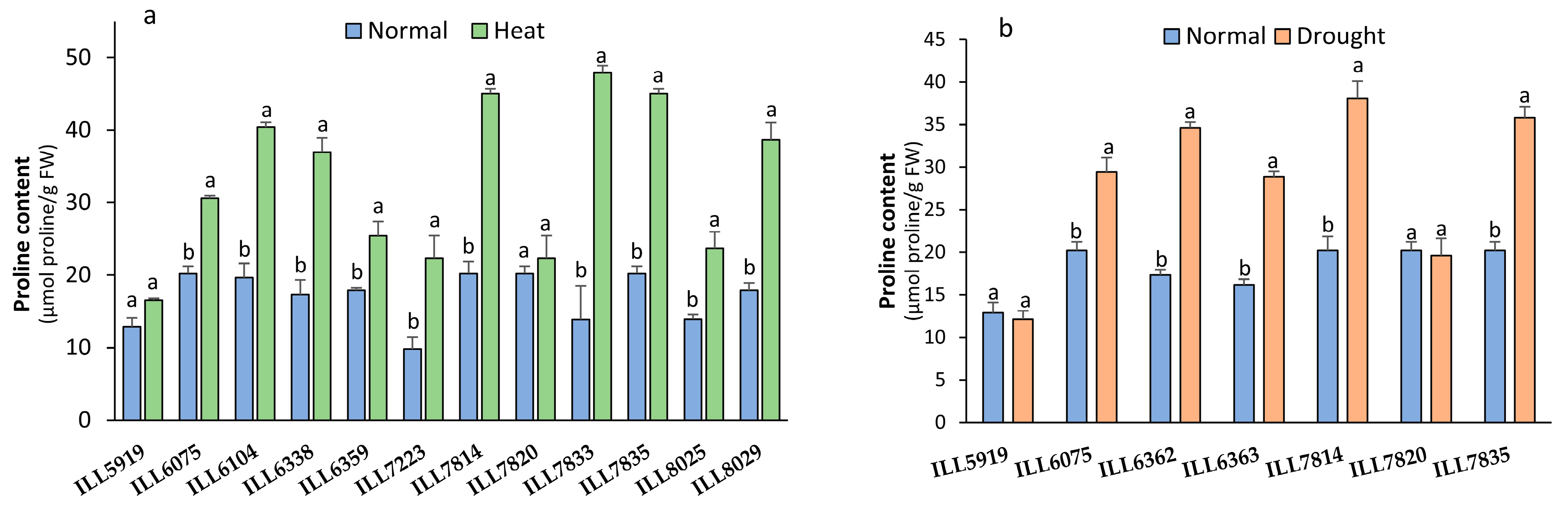 Plants 12 03962 g002