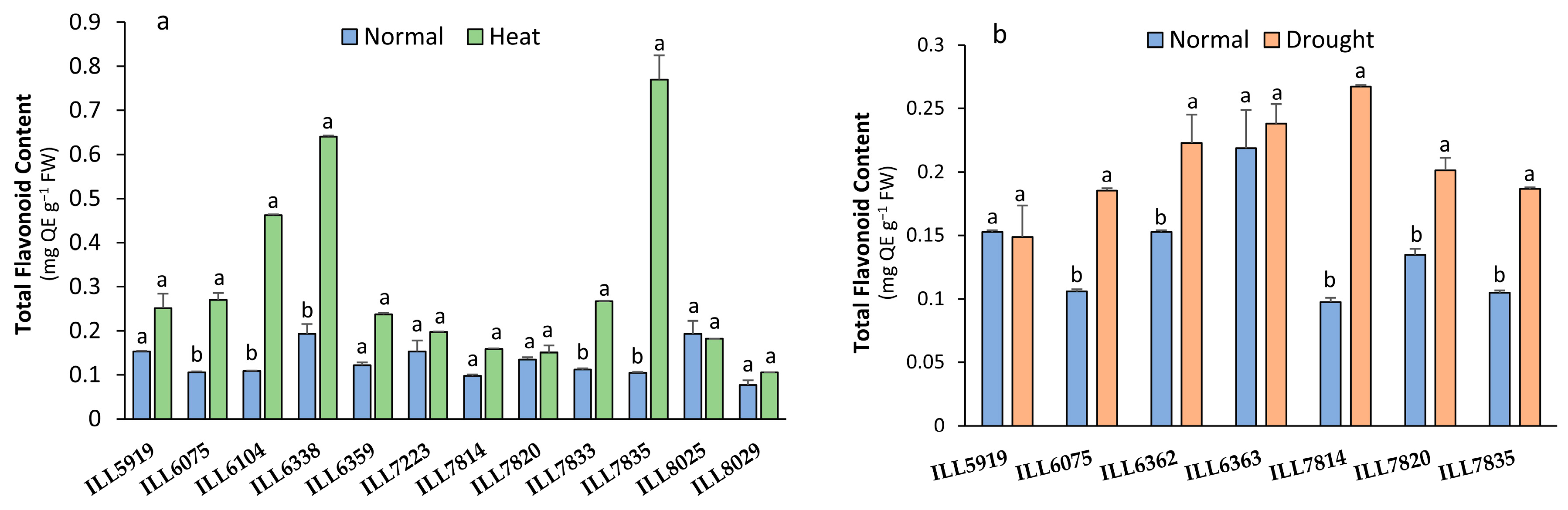 Plants 12 03962 g003