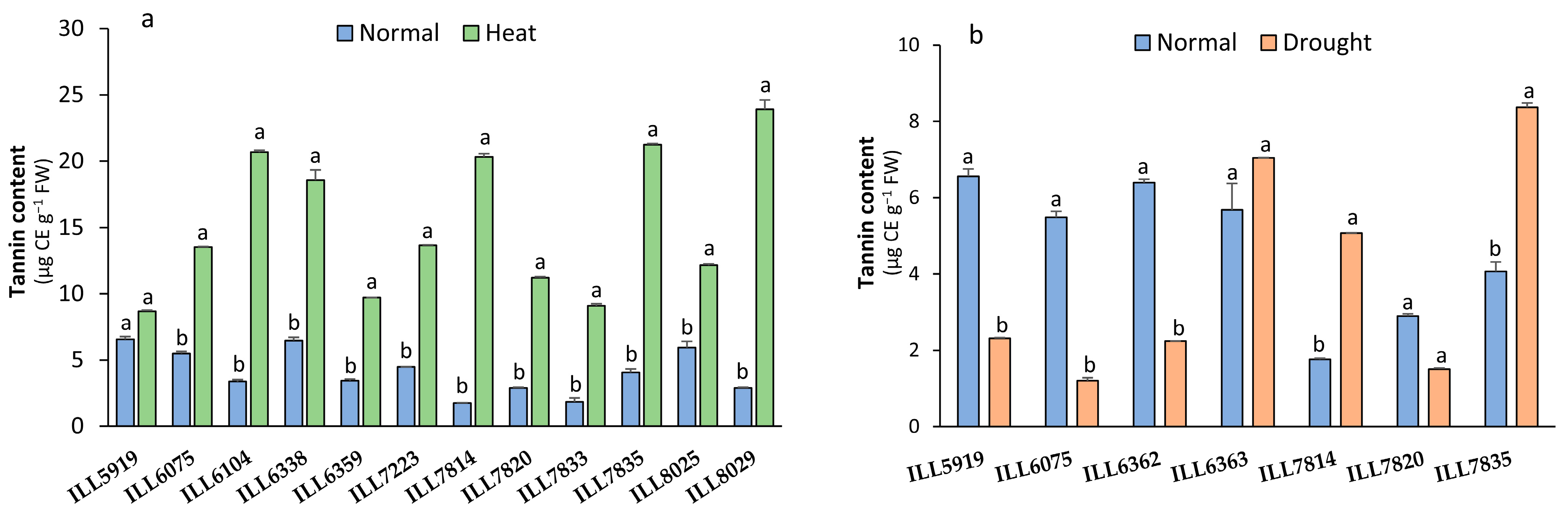 Plants 12 03962 g005