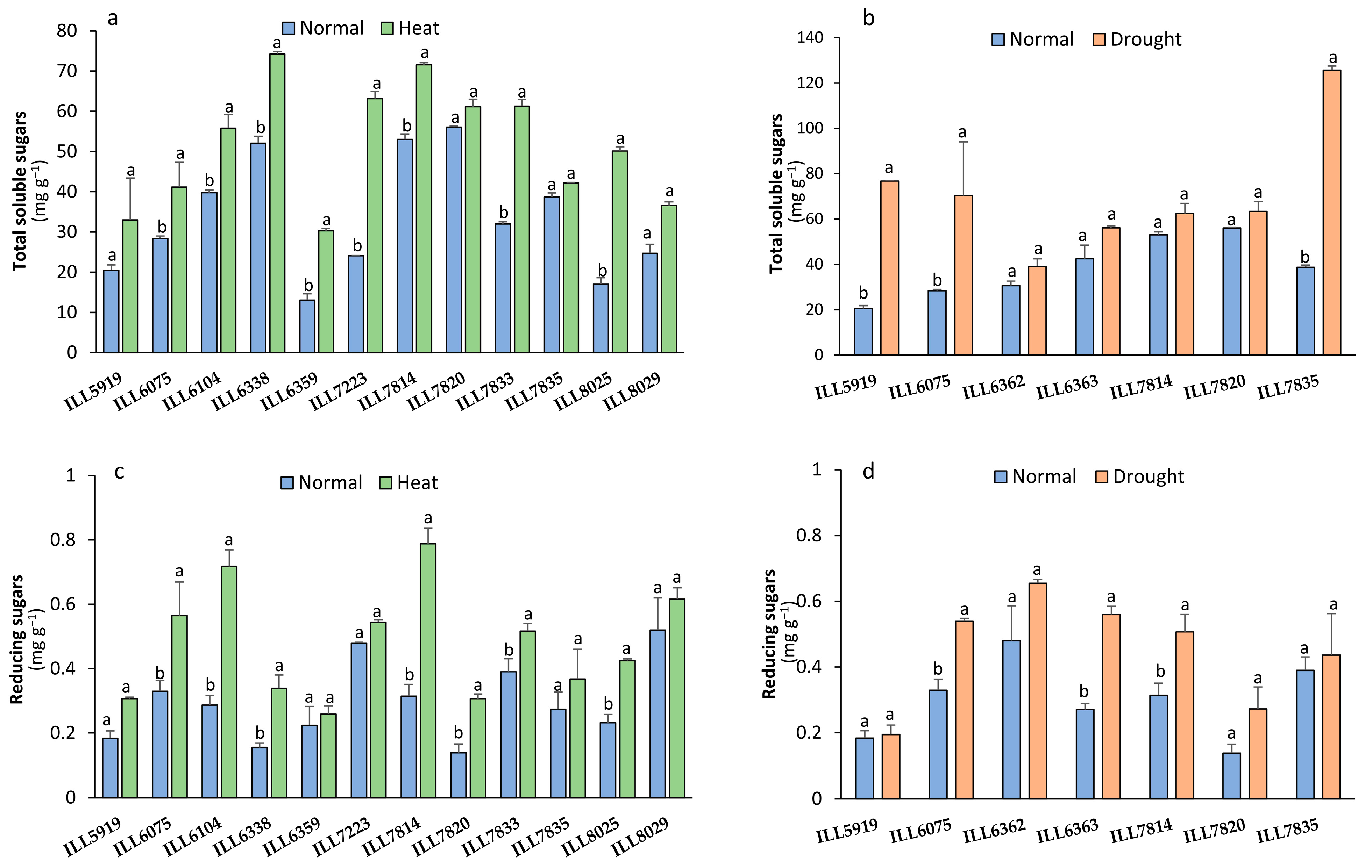 Plants 12 03962 g006