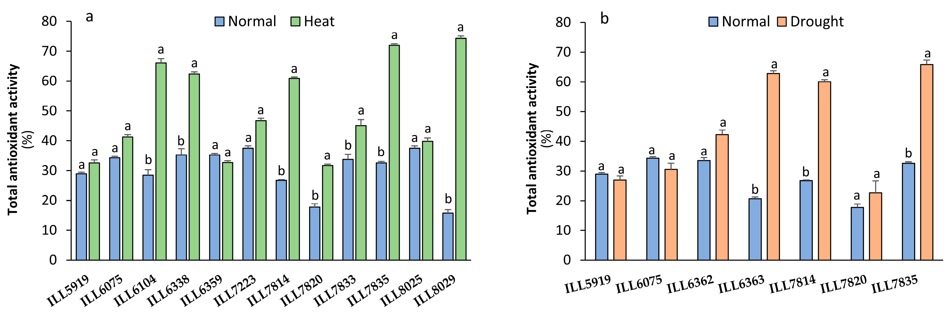 Plants 12 03962 g007