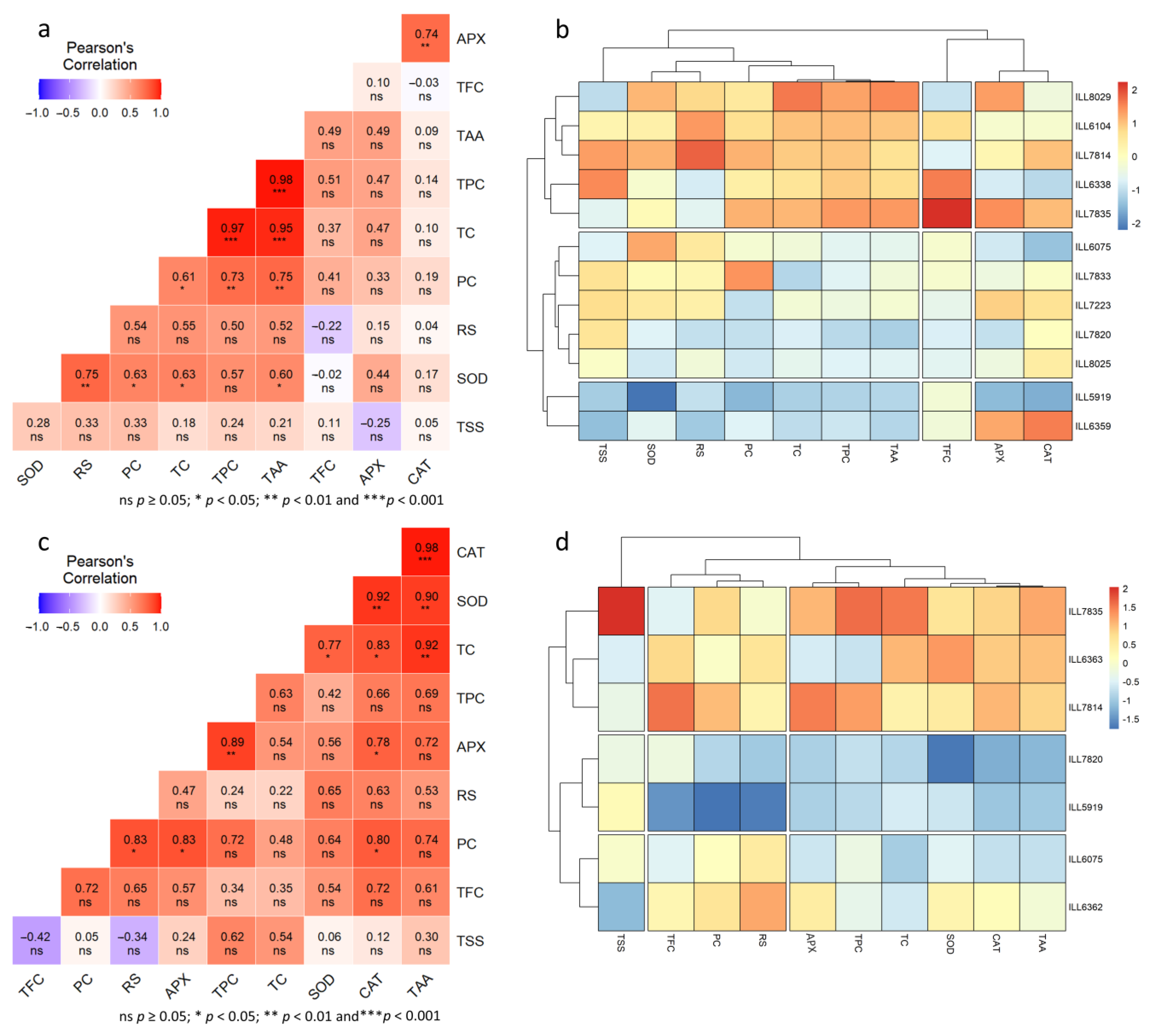 Plants 12 03962 g009