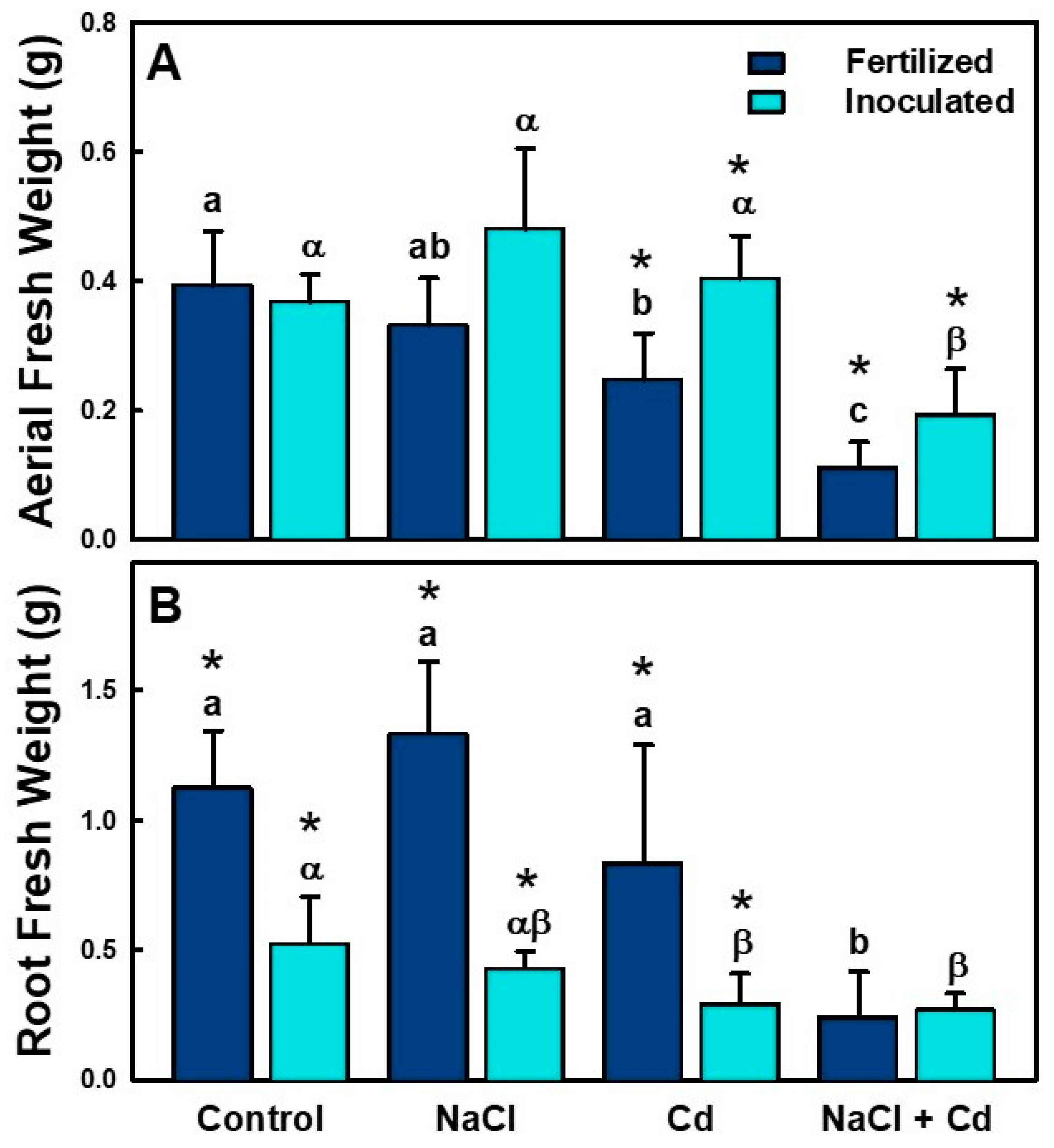 Plants 12 03972 g002