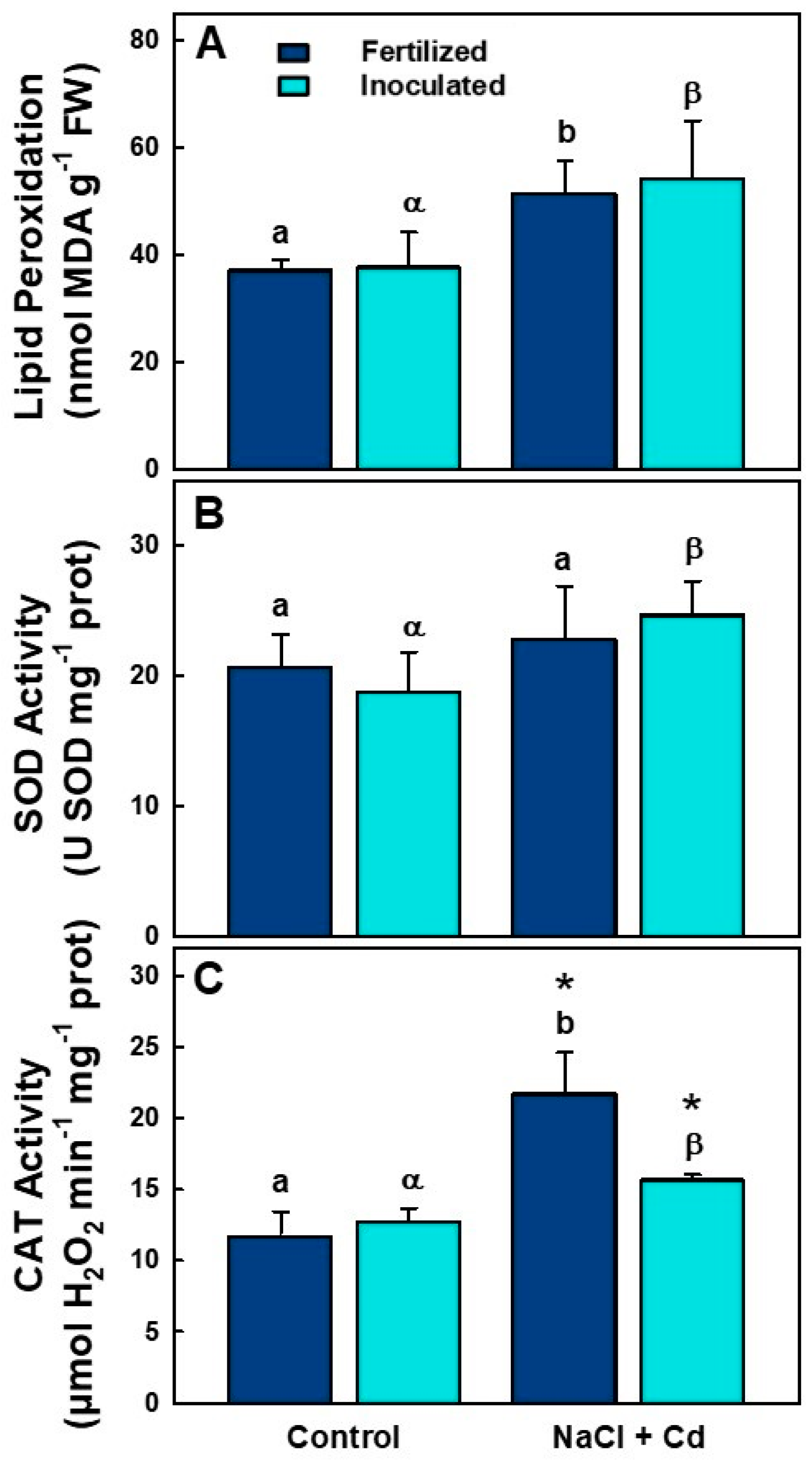 Plants 12 03972 g003