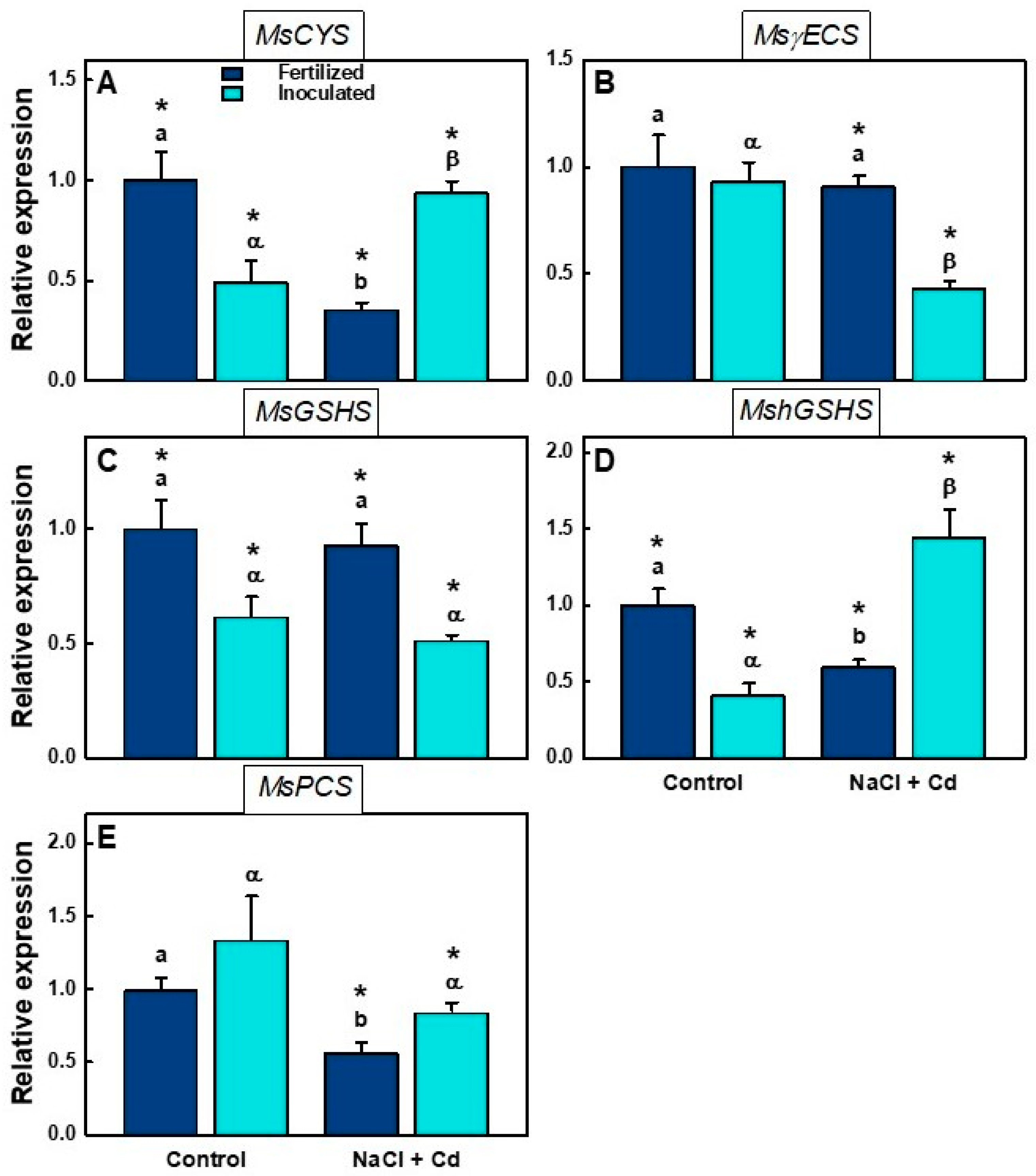 Plants 12 03972 g004
