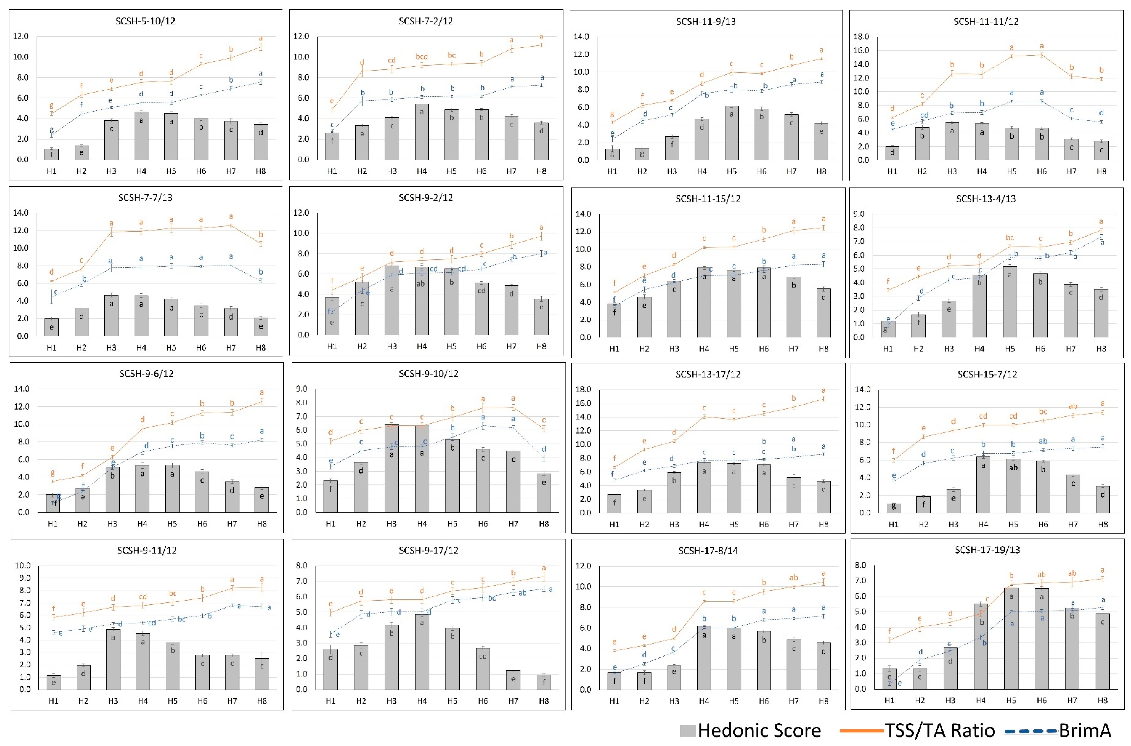 Plants 12 03978 g001