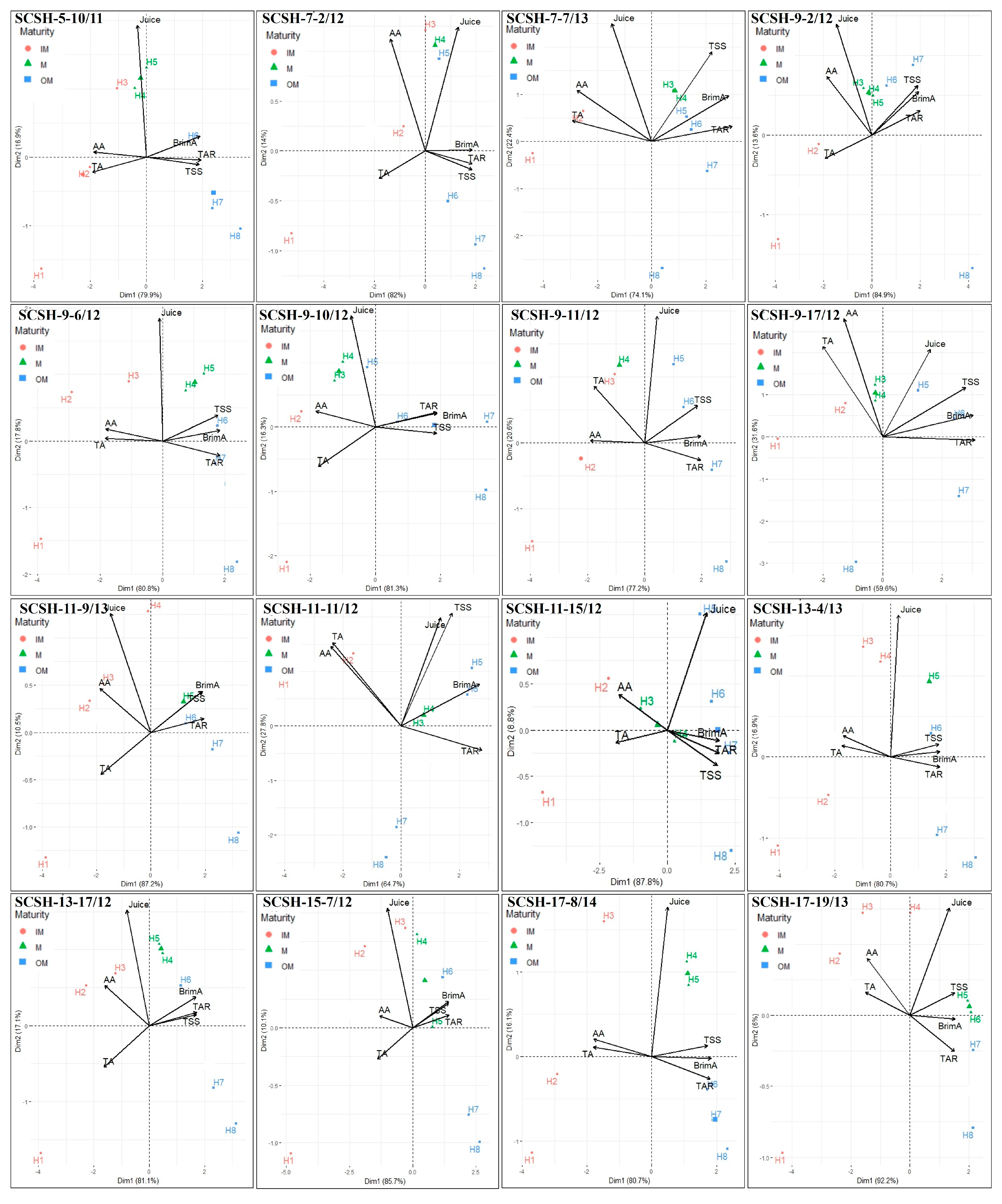 Plants 12 03978 g004
