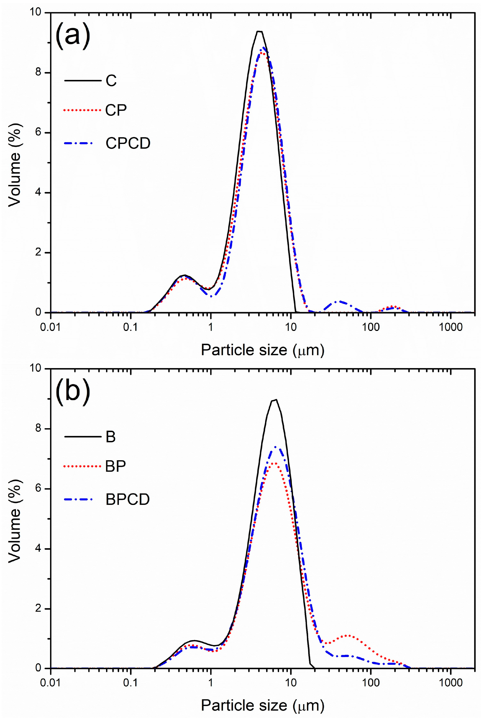 Plants 12 03979 g001