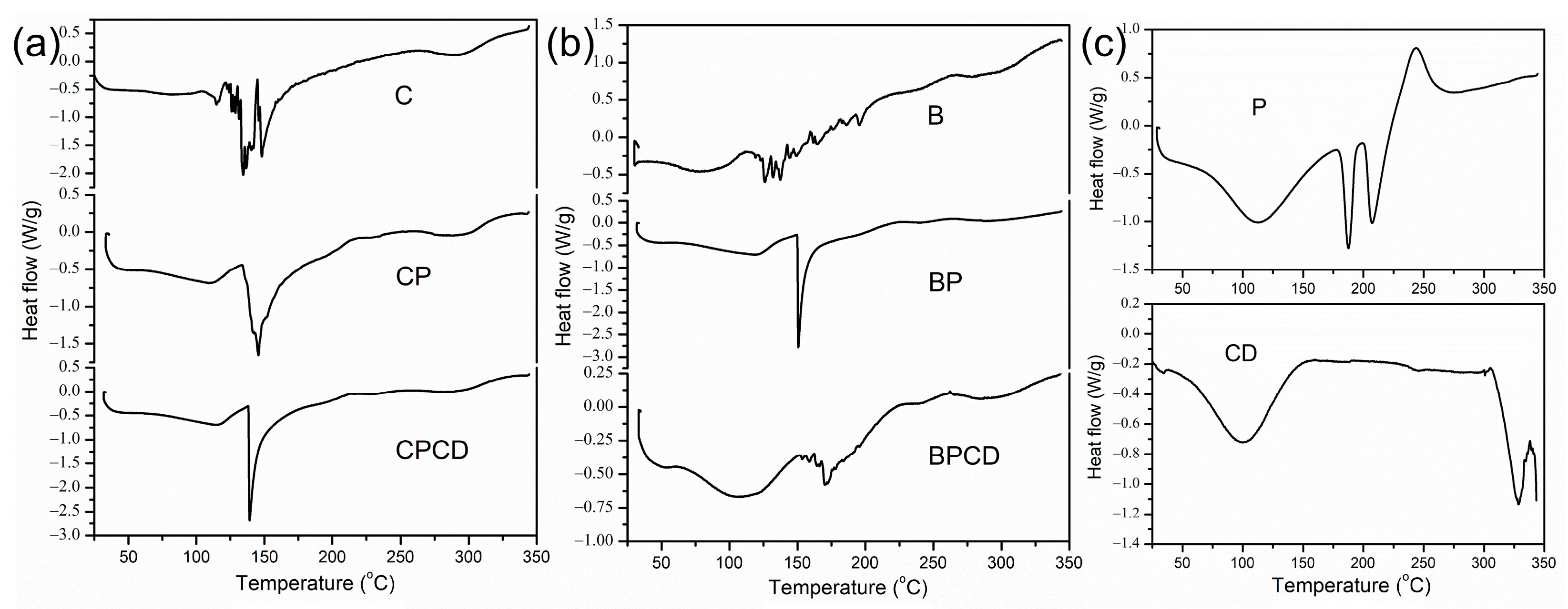 Plants 12 03979 g003