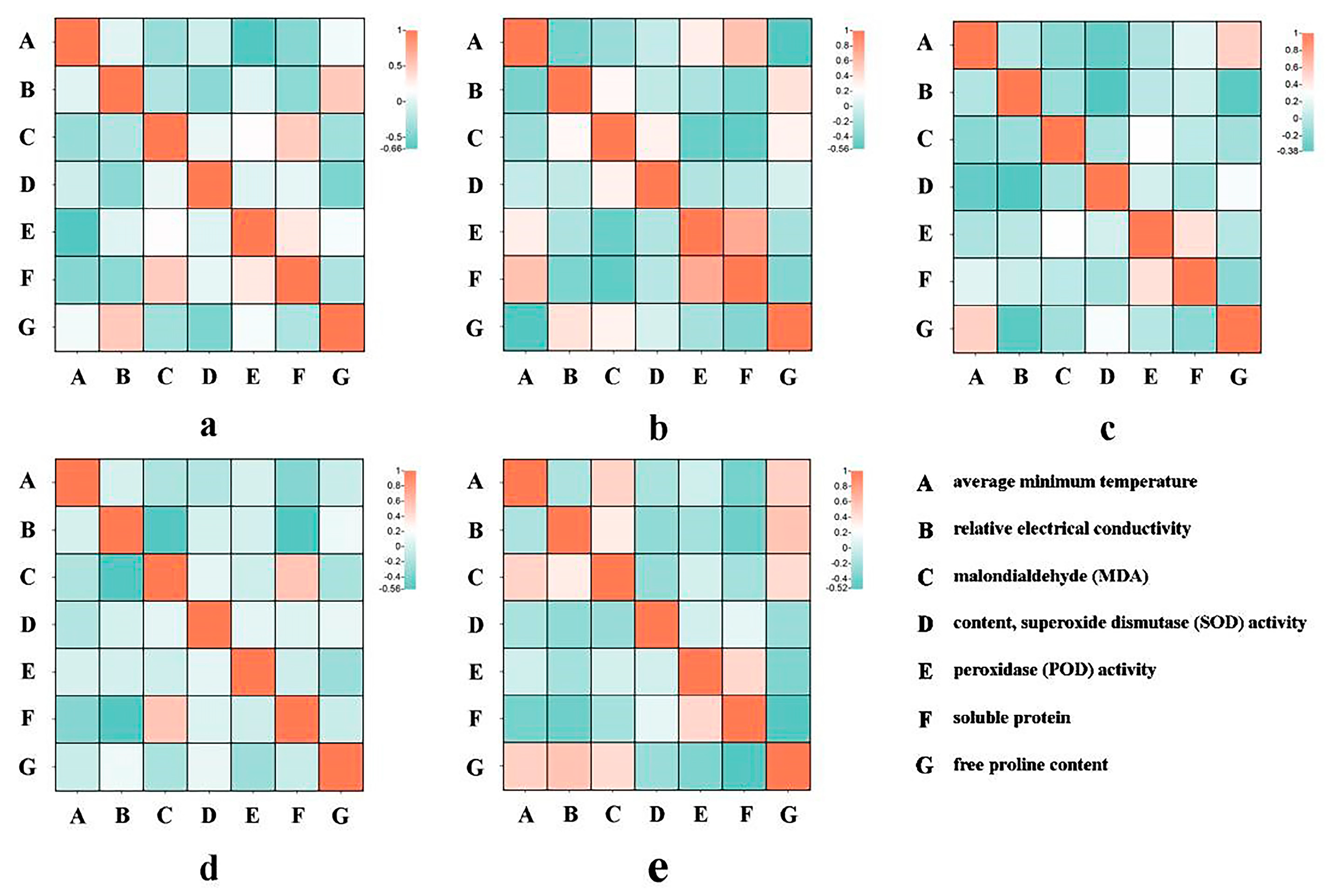 Plants 12 03980 g002