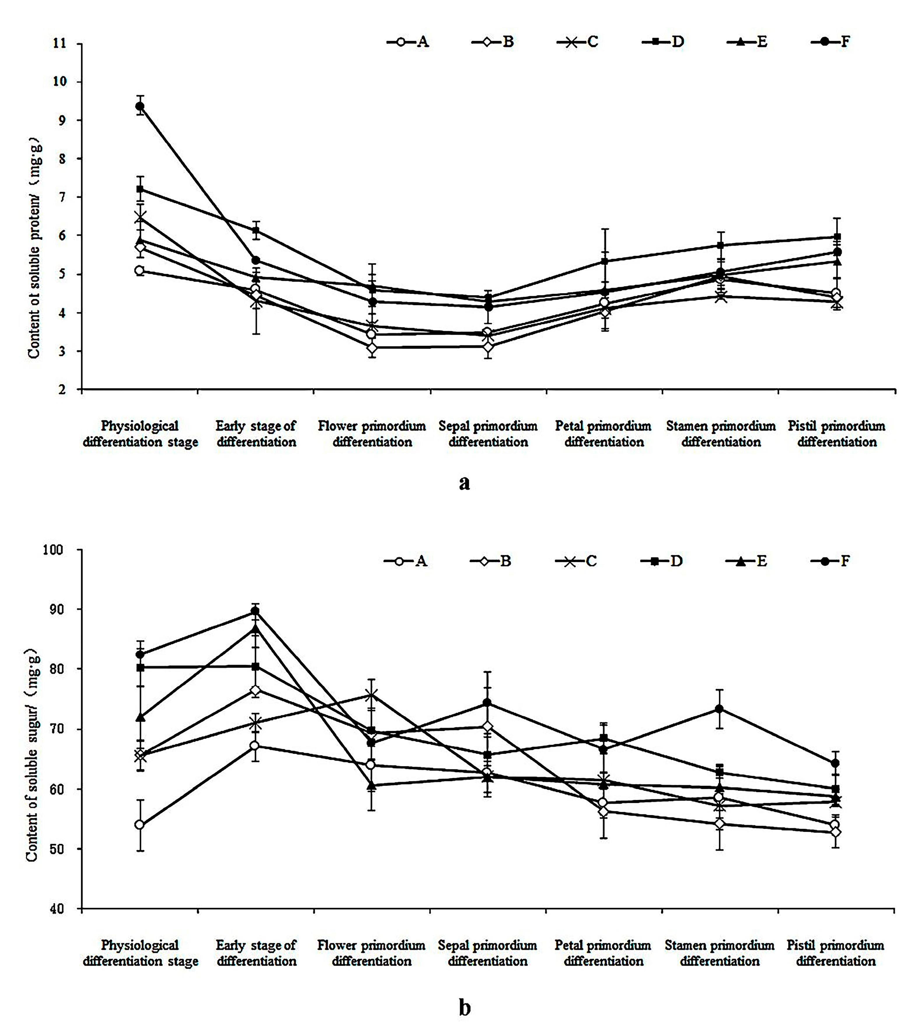 Plants 12 03980 g004