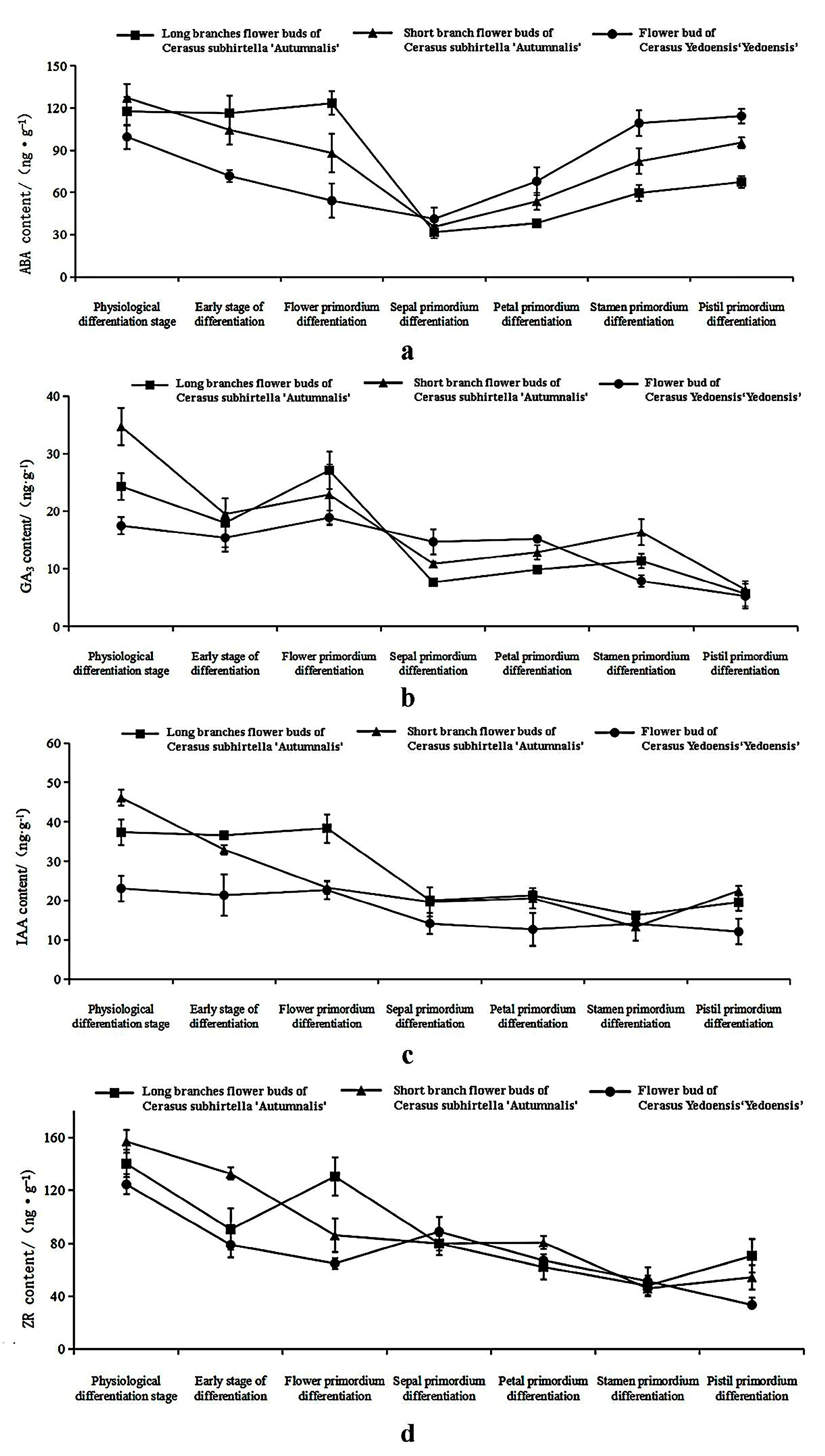 Plants 12 03980 g005