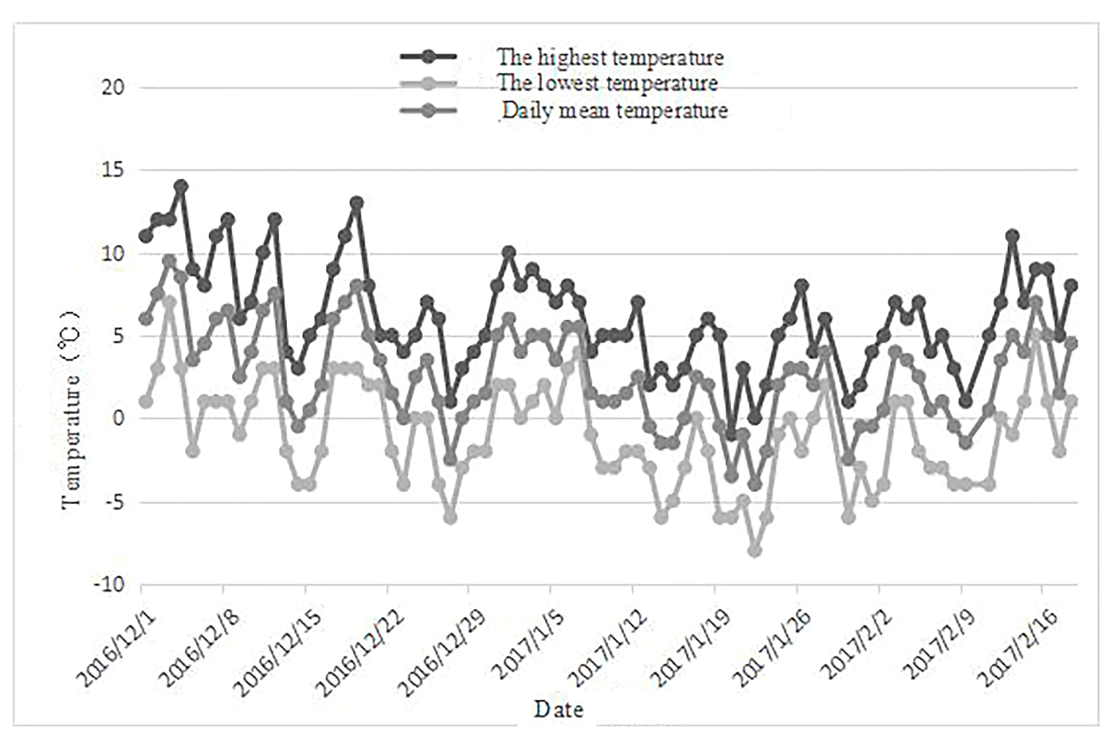 Plants 12 03980 g006