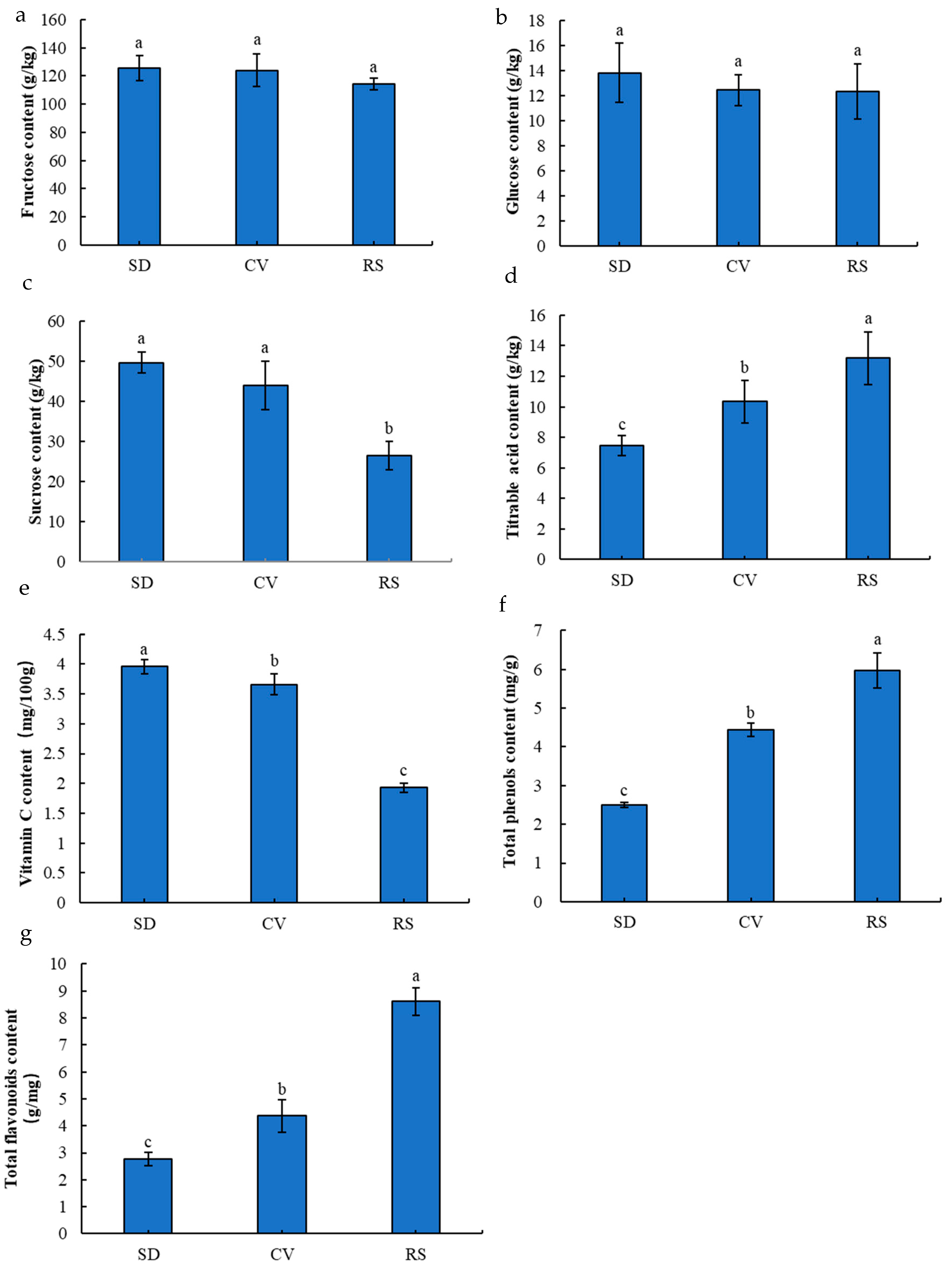 Plants 12 03981 g002