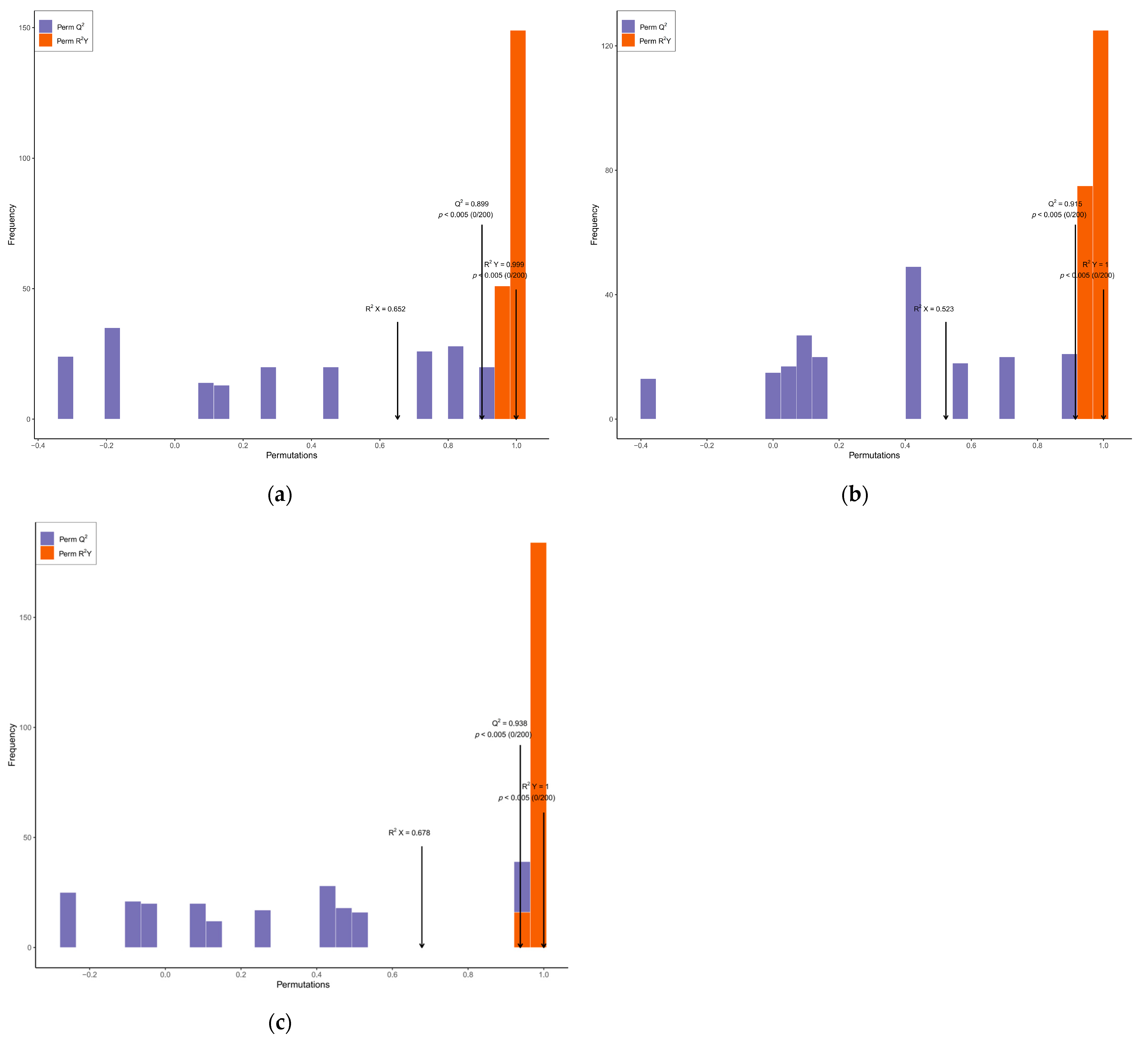 Plants 12 03981 g005