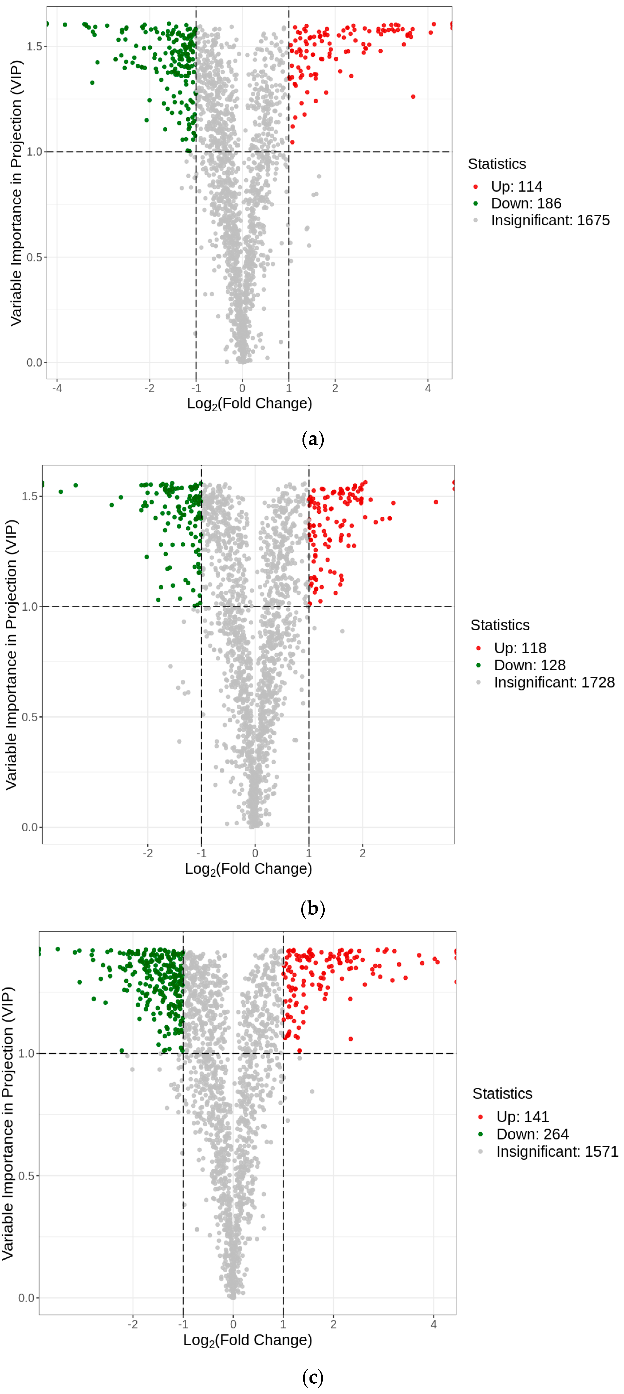 Plants 12 03981 g007