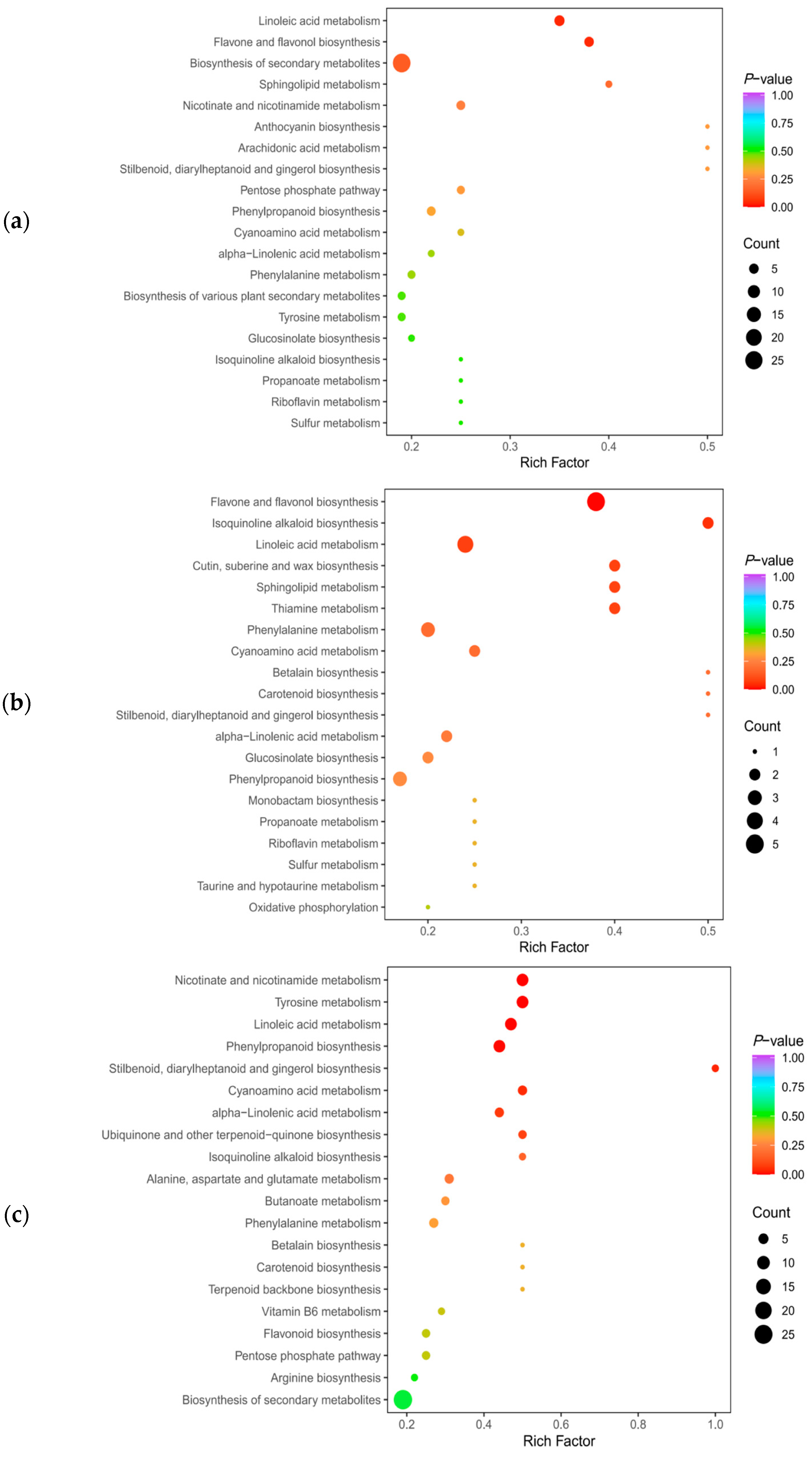 Plants 12 03981 g010