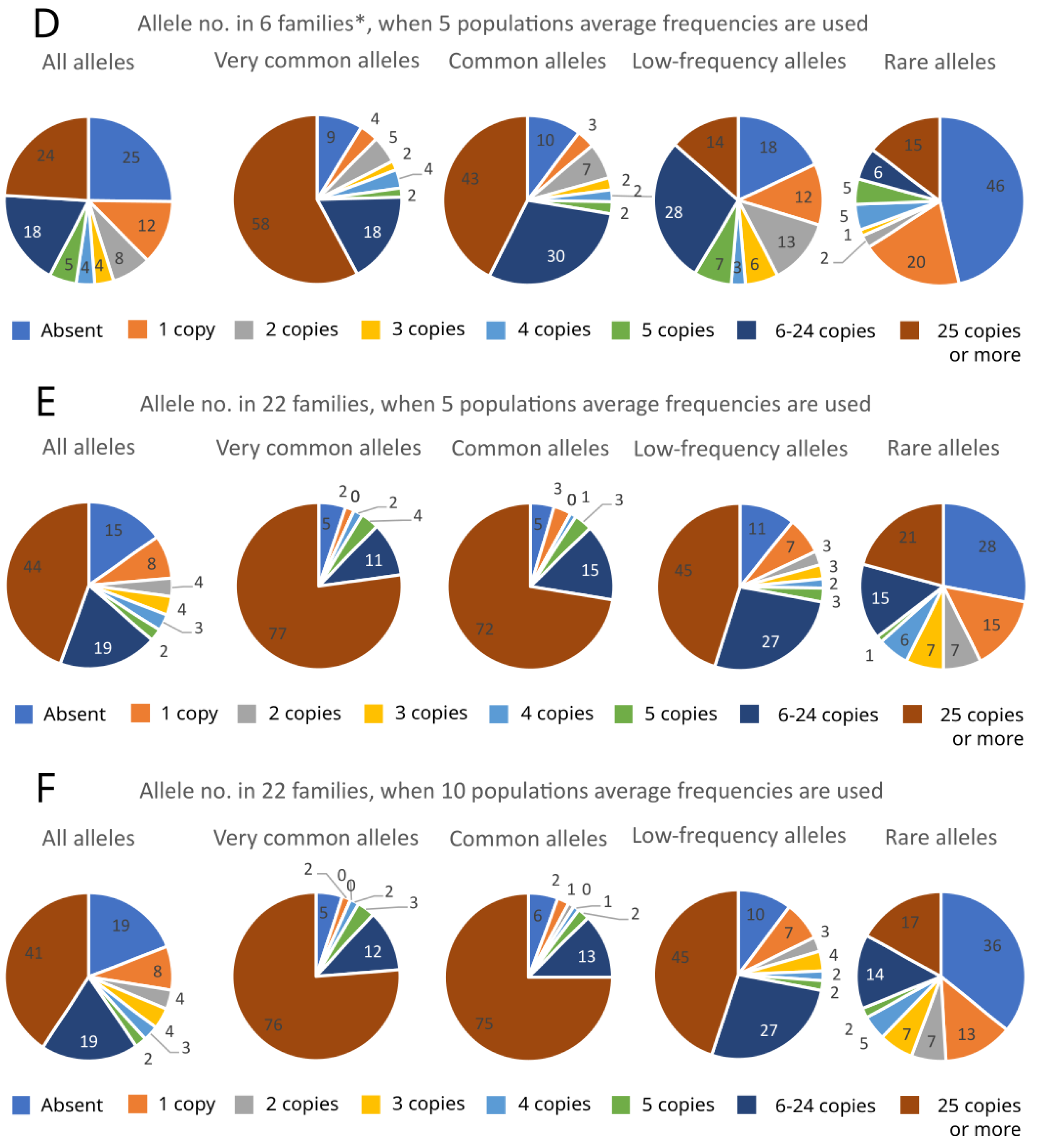 Plants 12 03986 g003b
