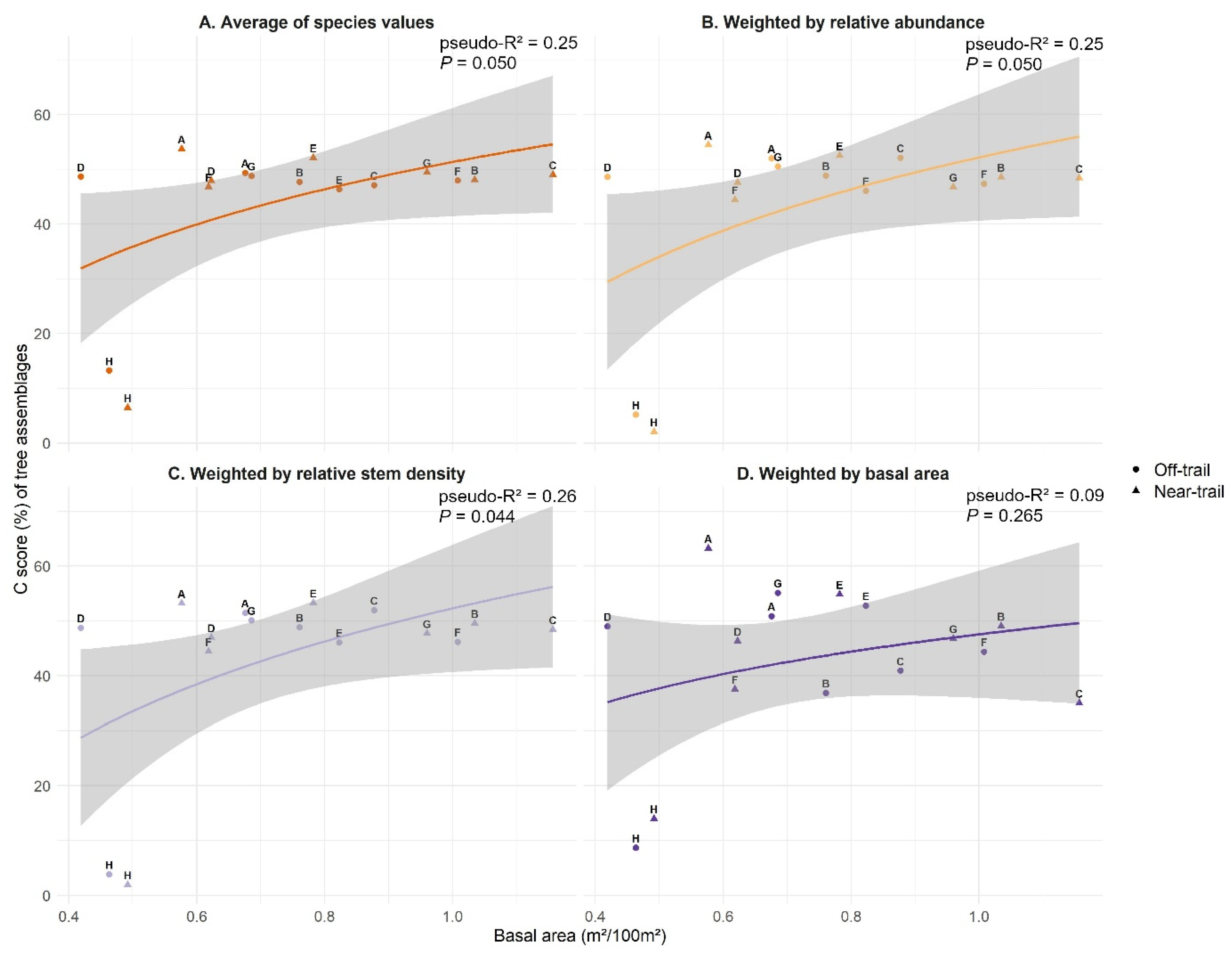Plants 12 03990 g003