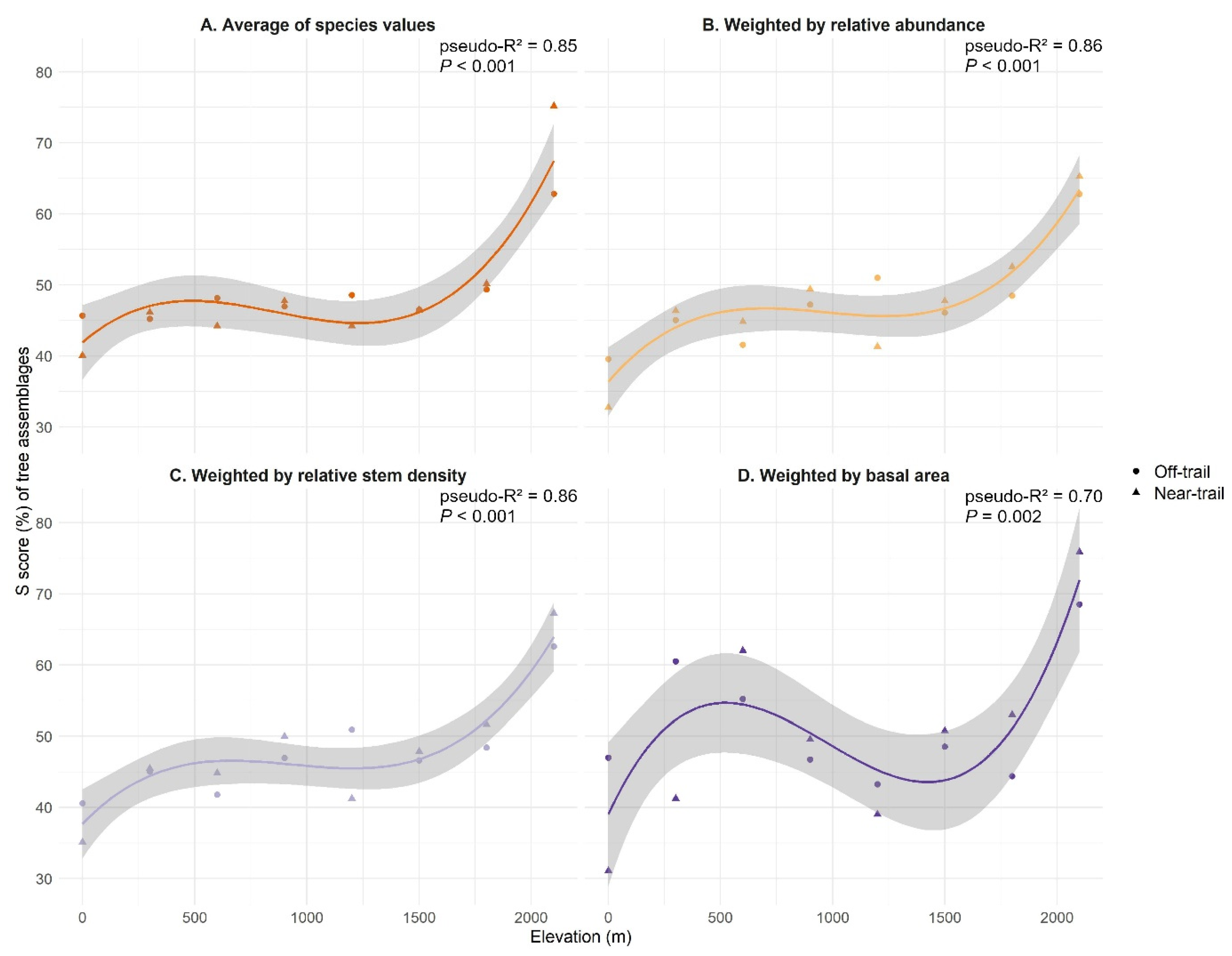 Plants 12 03990 g004