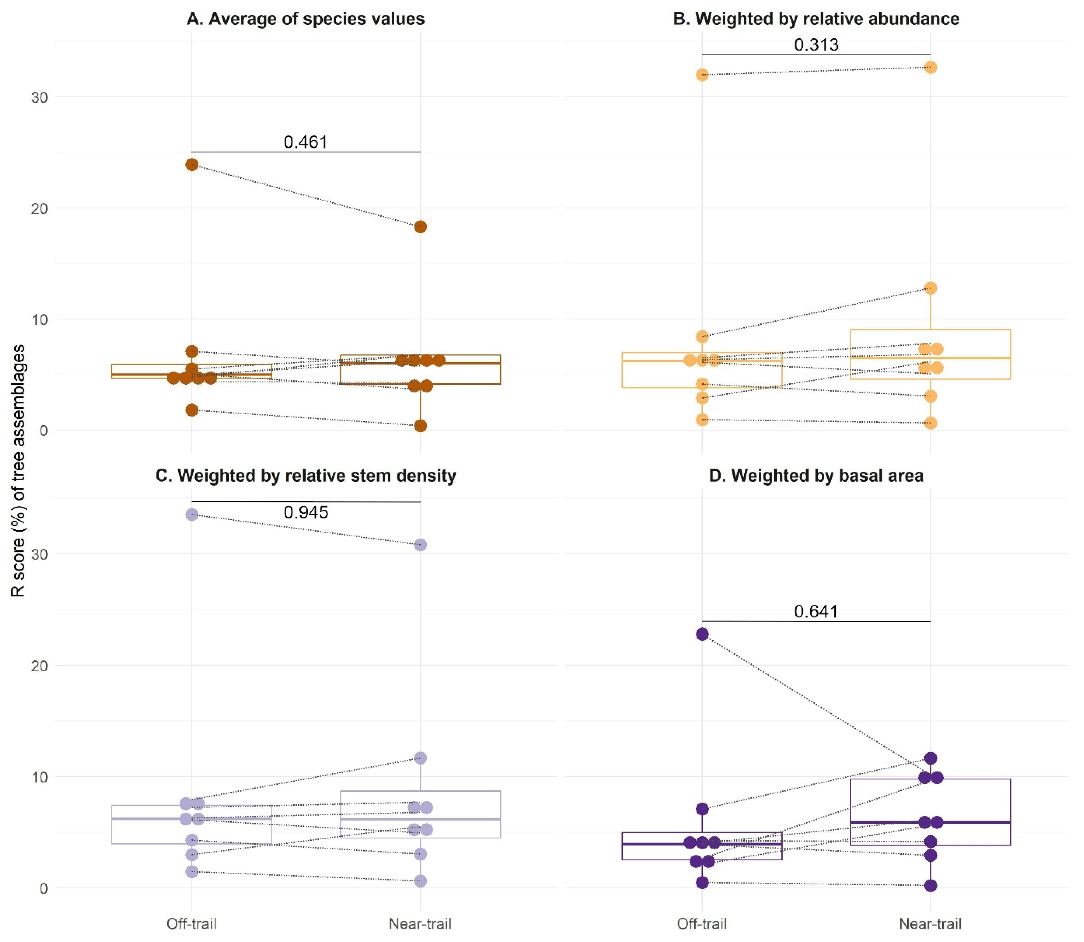 Plants 12 03990 g005
