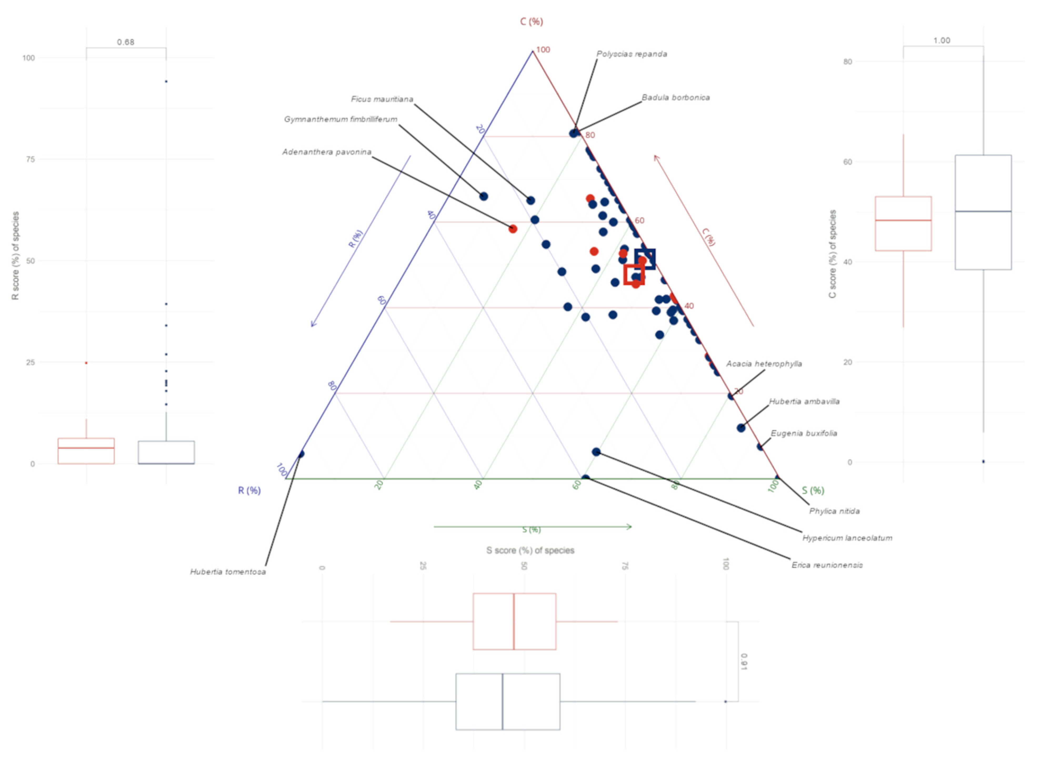 Plants 12 03990 g006