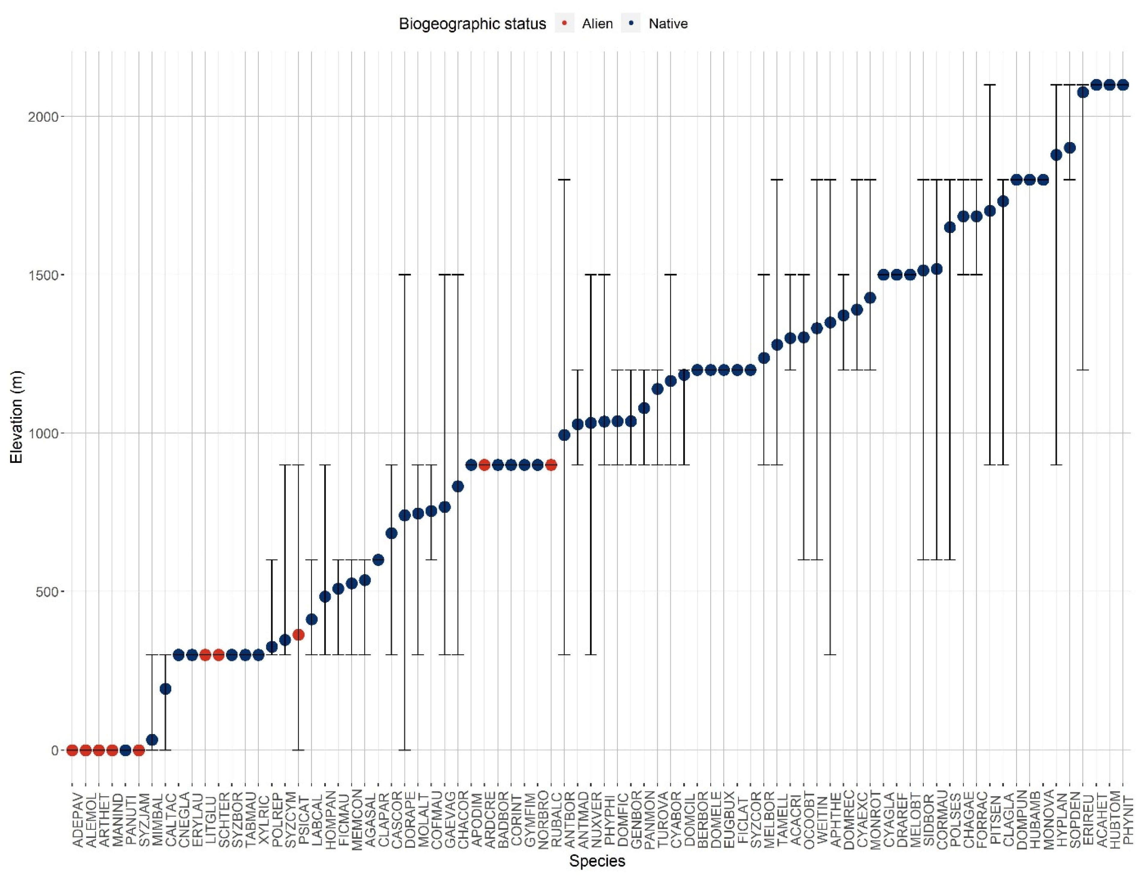 Plants 12 03990 g0a2