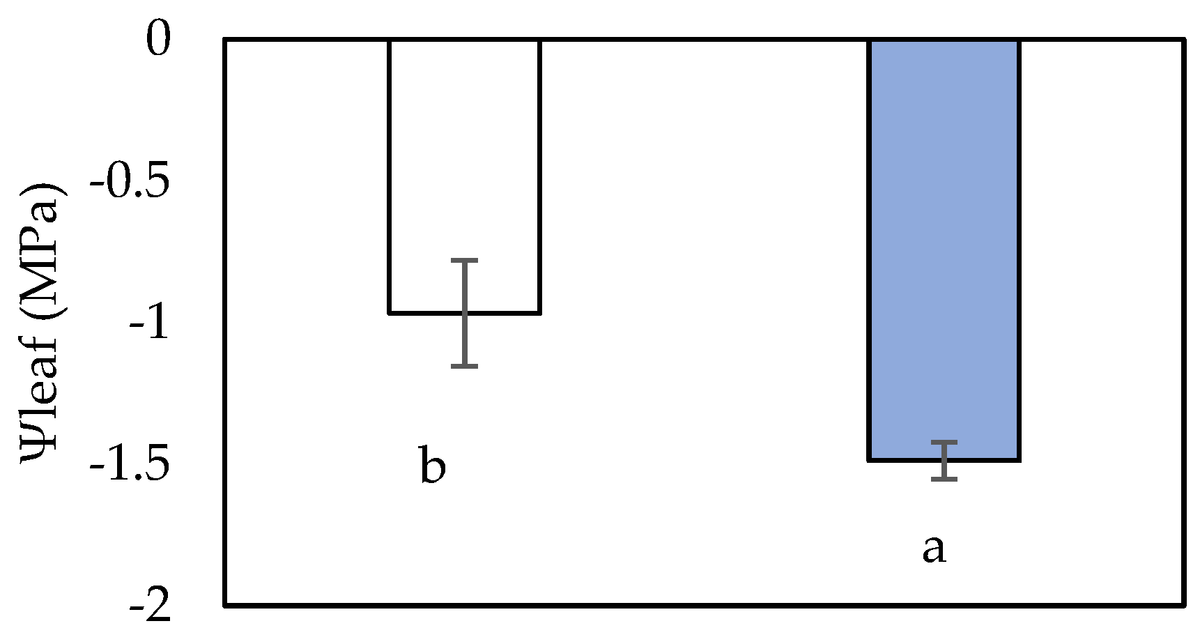 Plants 12 03992 g001