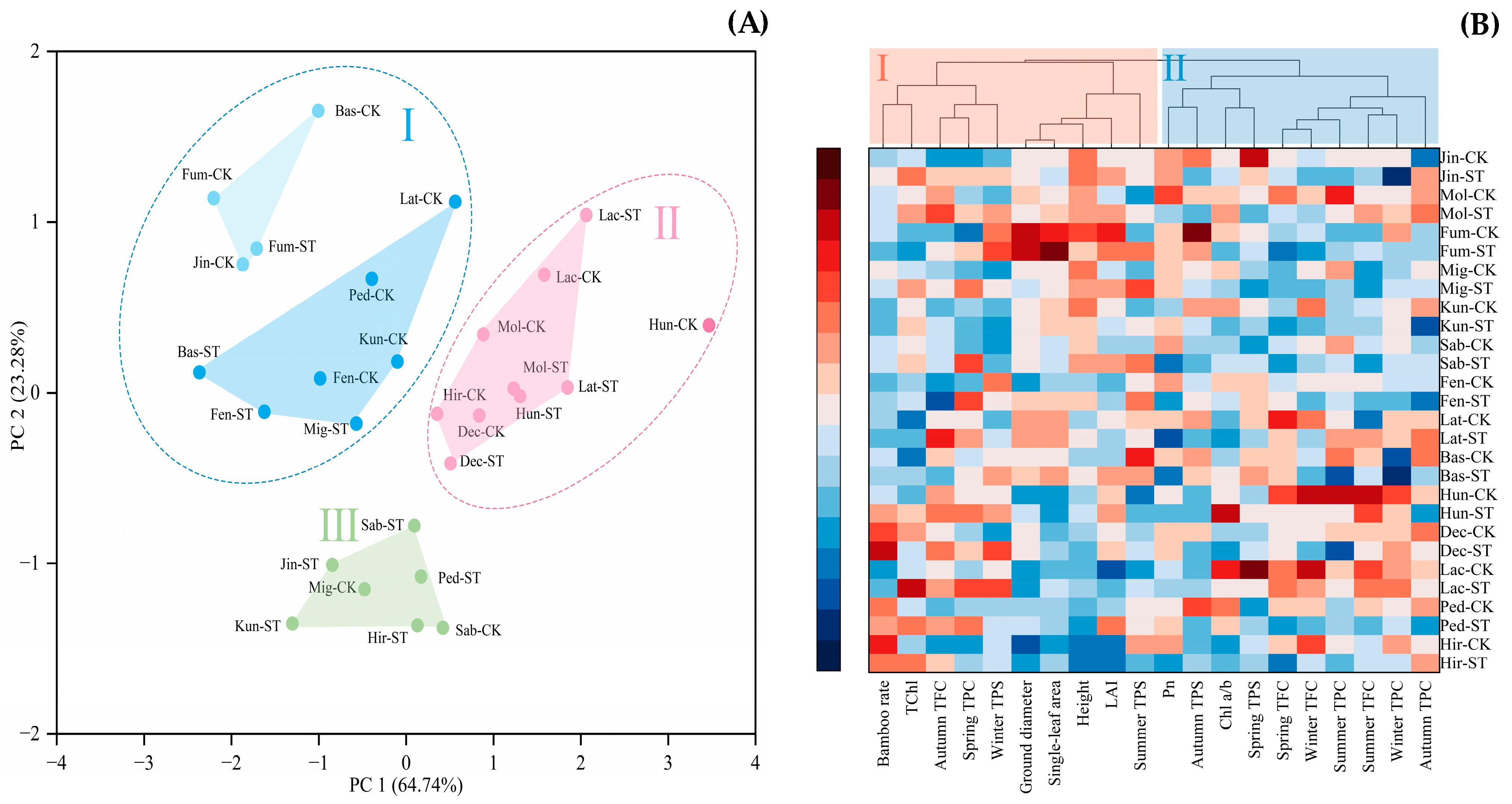 Plants 12 03993 g008