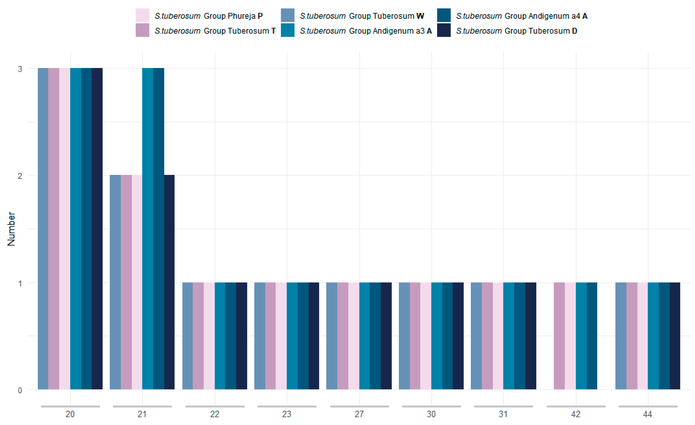 Plants 12 03995 g002