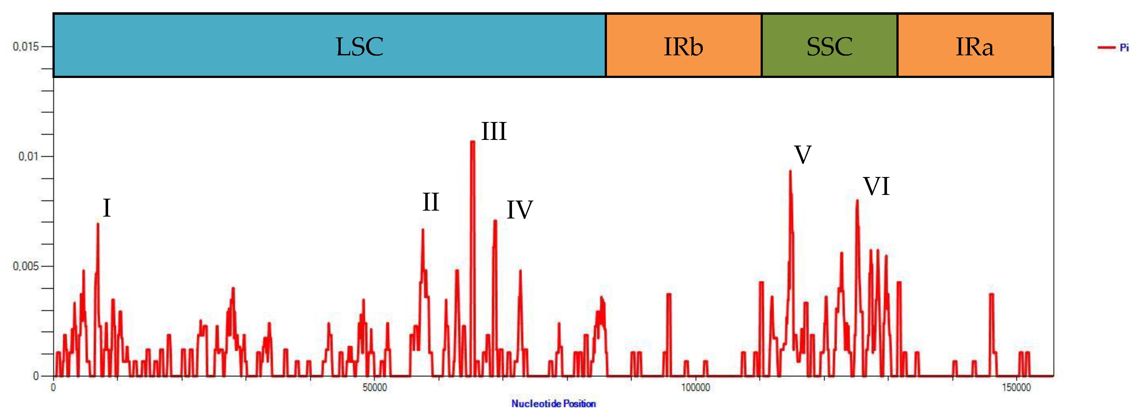 Plants 12 03995 g003