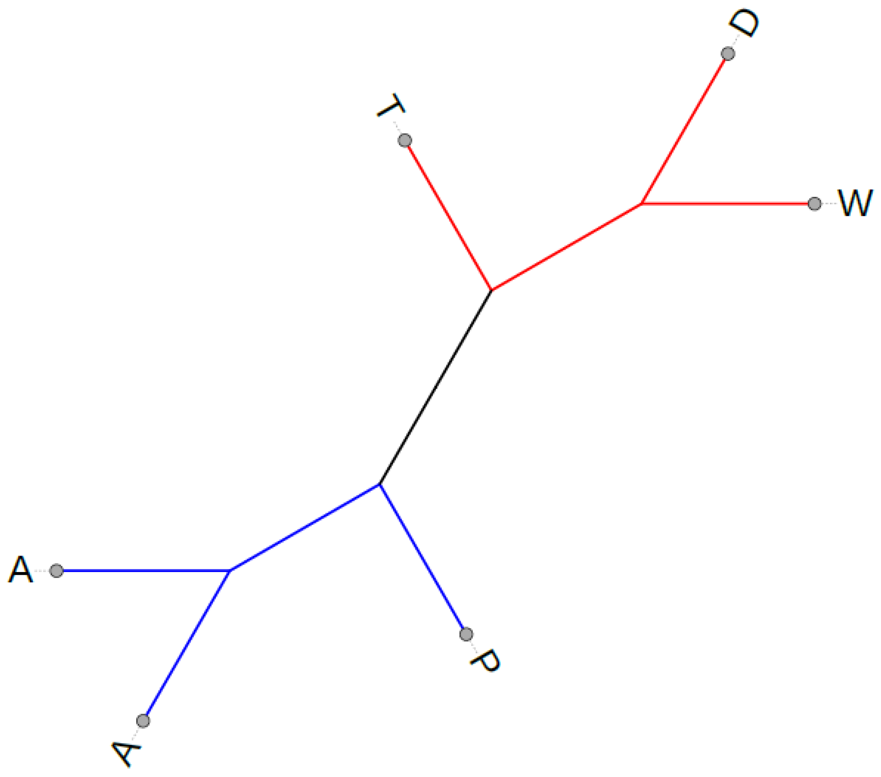 Plants 12 03995 g004