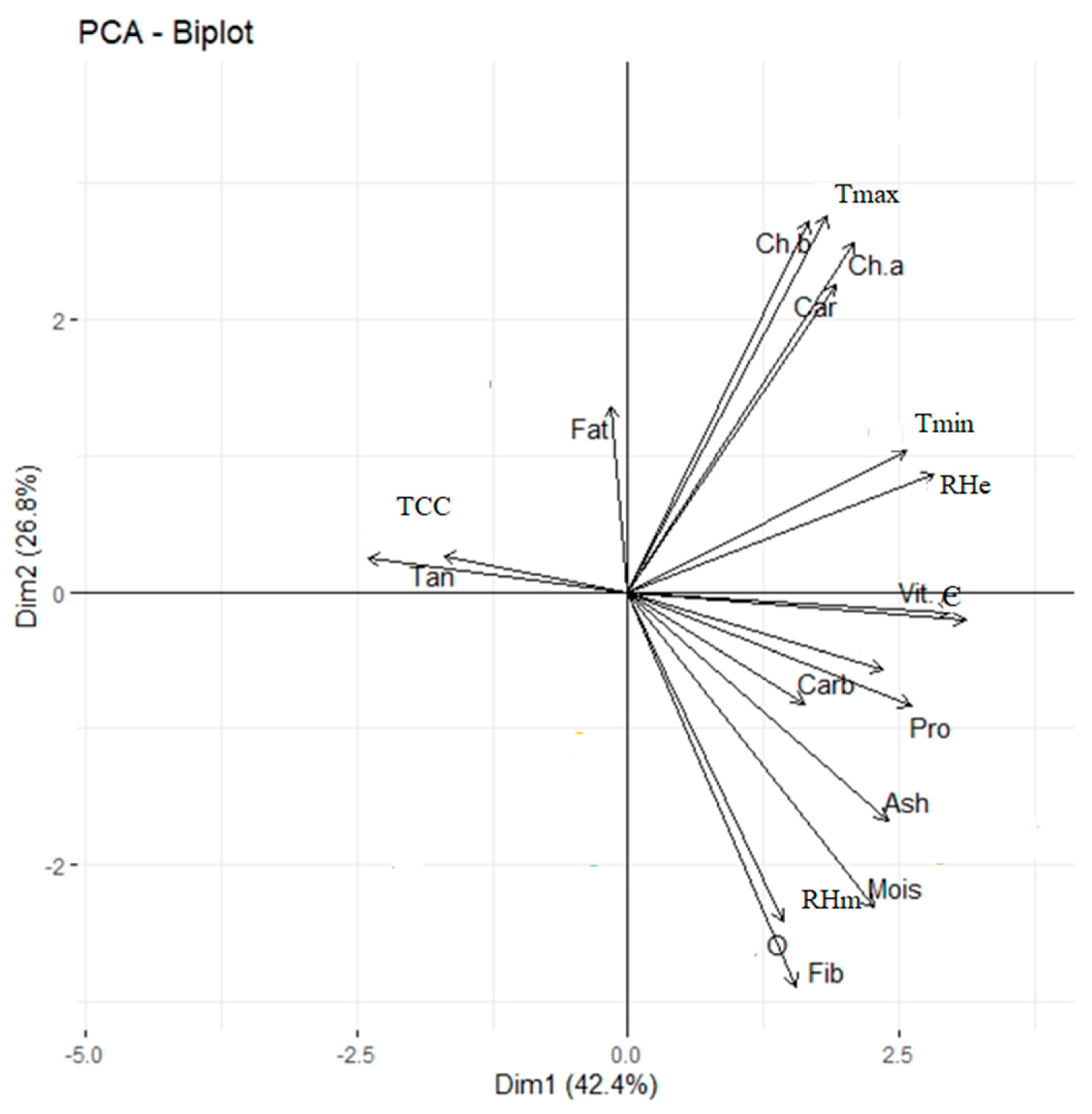 Plants 12 03998 g003