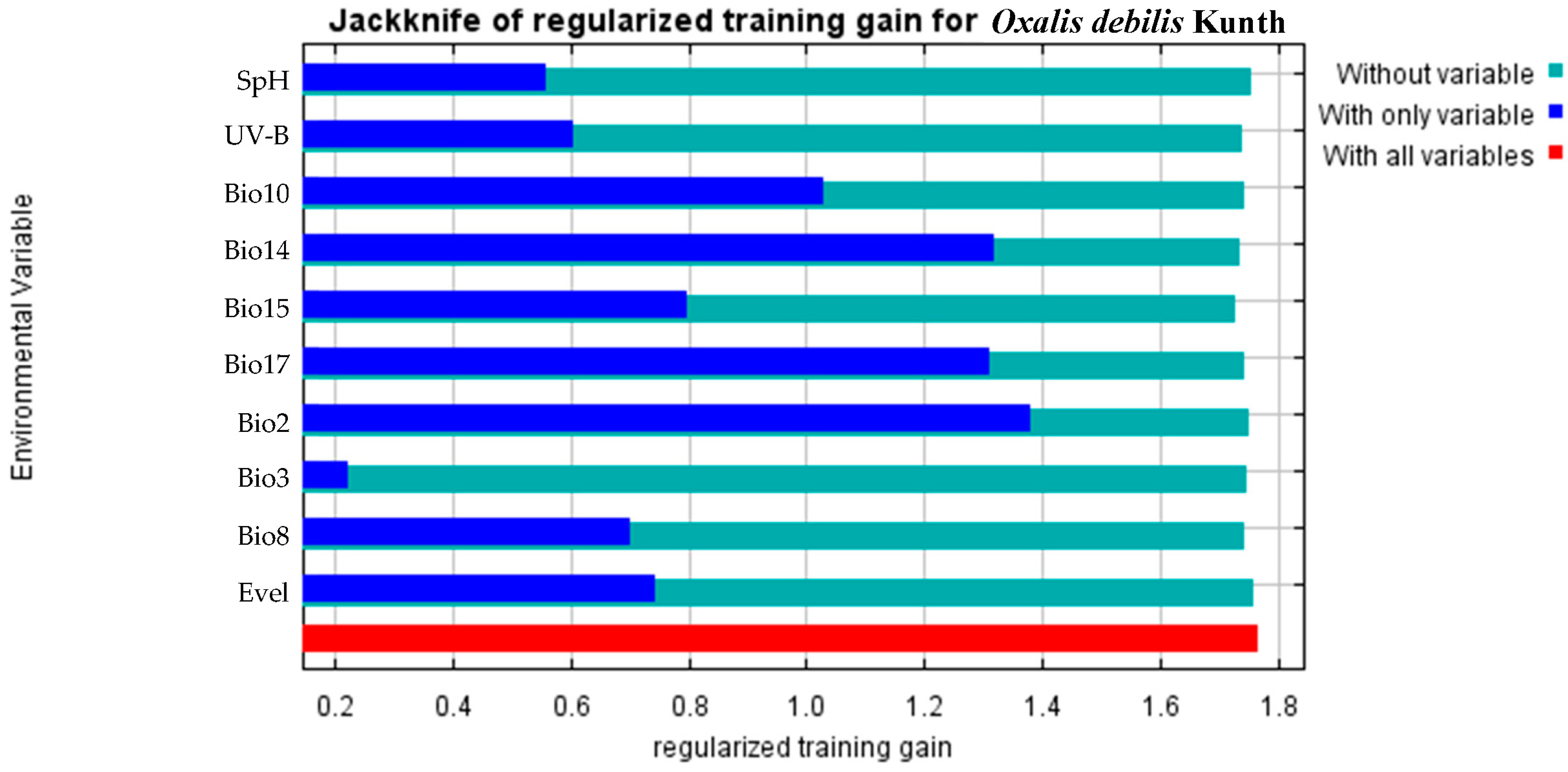 Plants 12 03999 g004