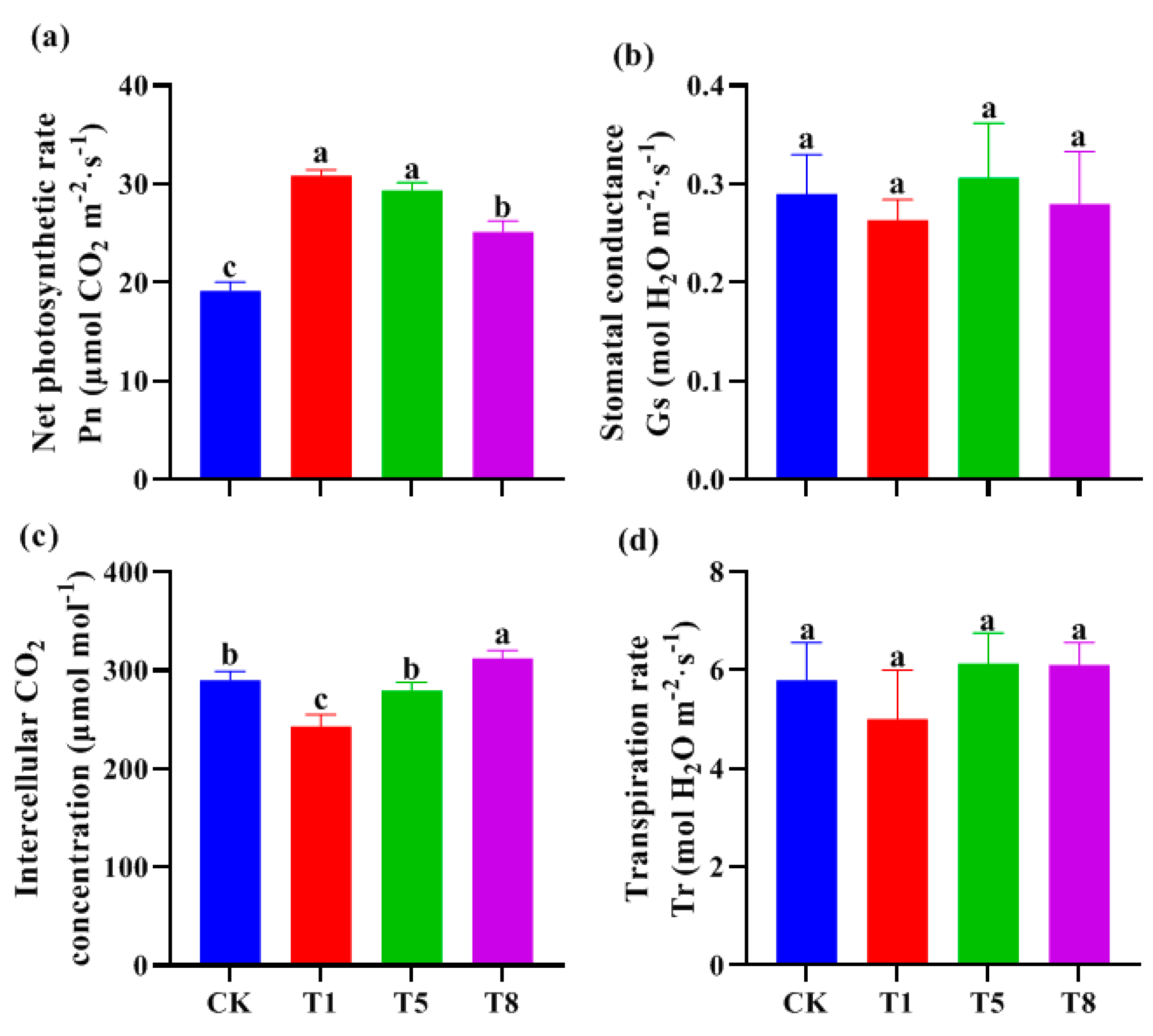 Plants 12 04000 g003