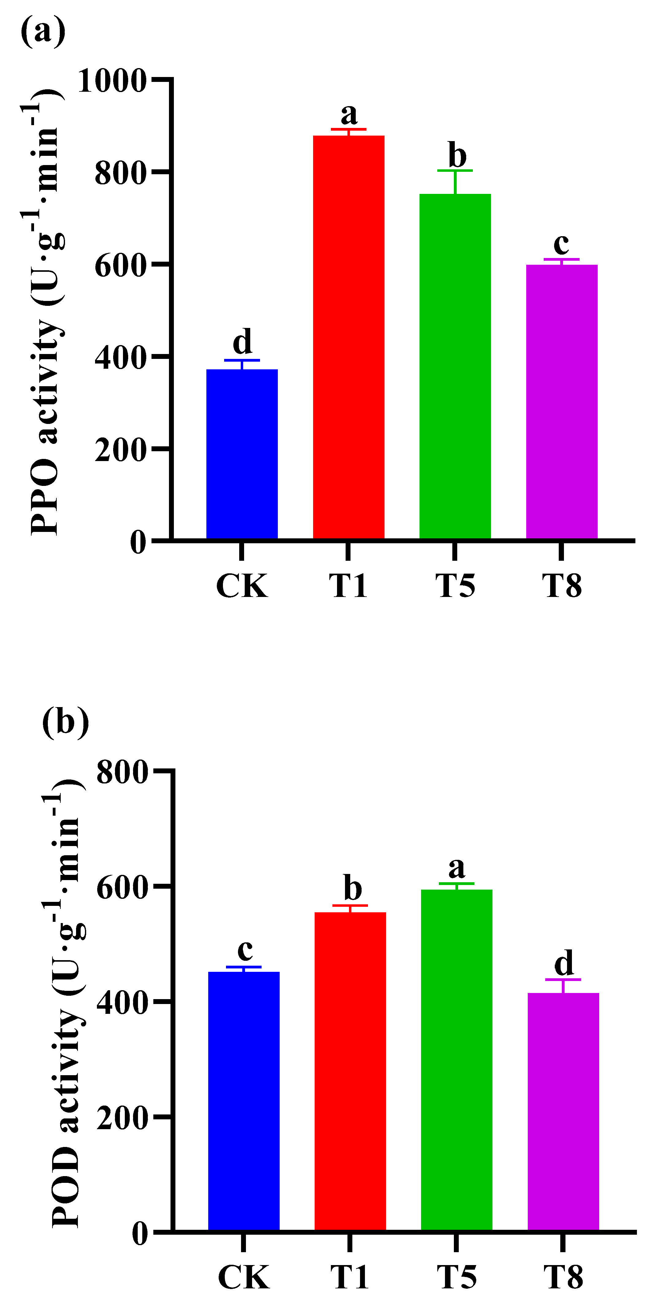 Plants 12 04000 g005