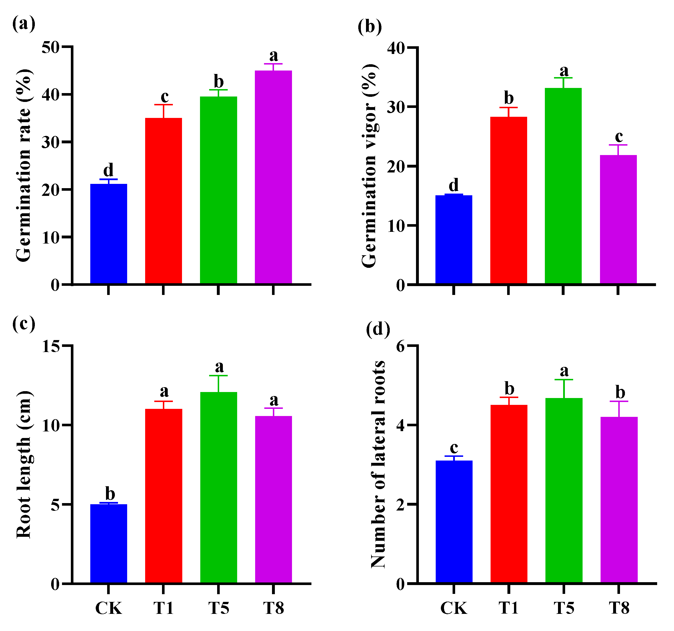 Plants 12 04000 g006a