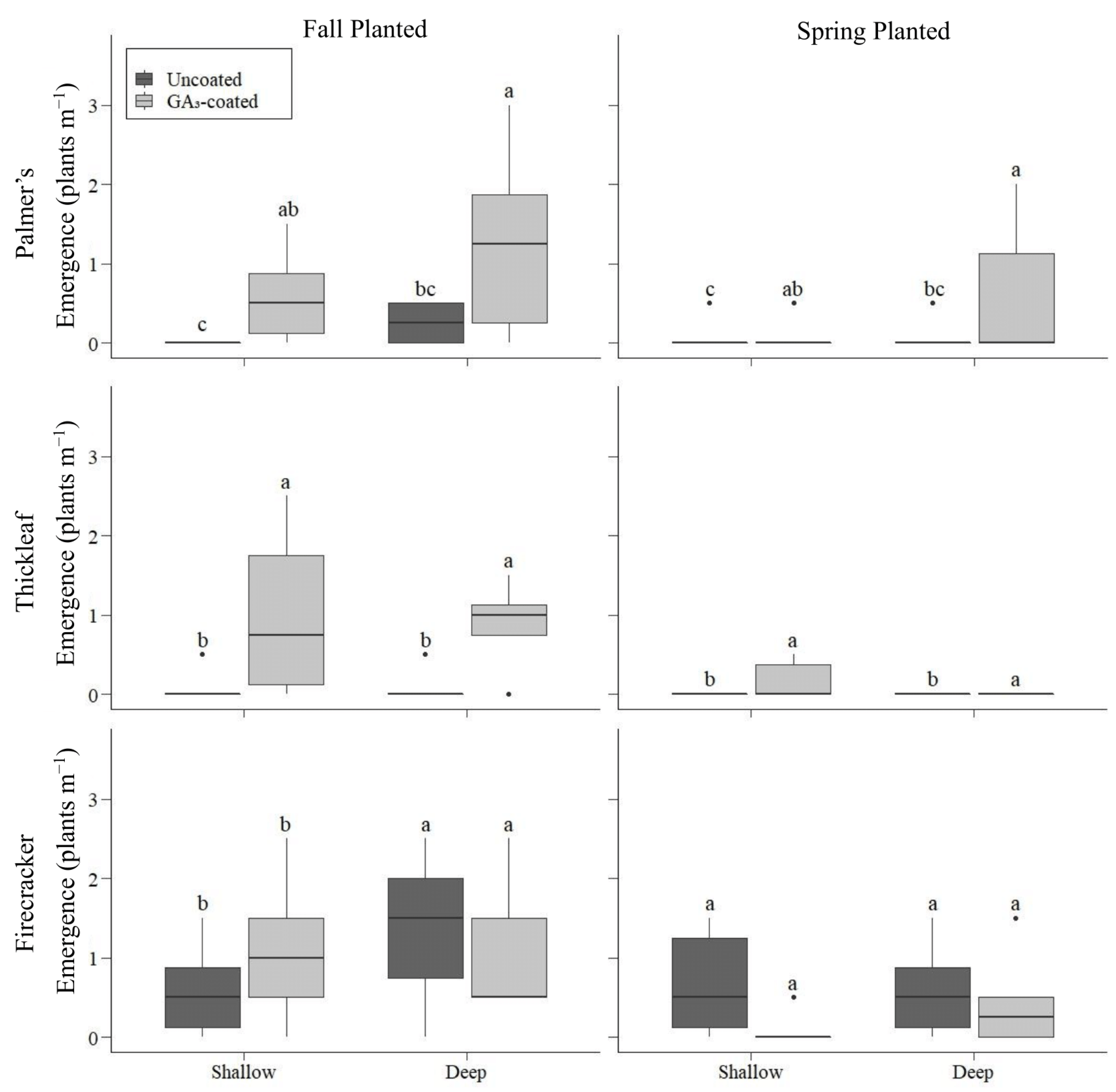 Plants 12 04005 g001