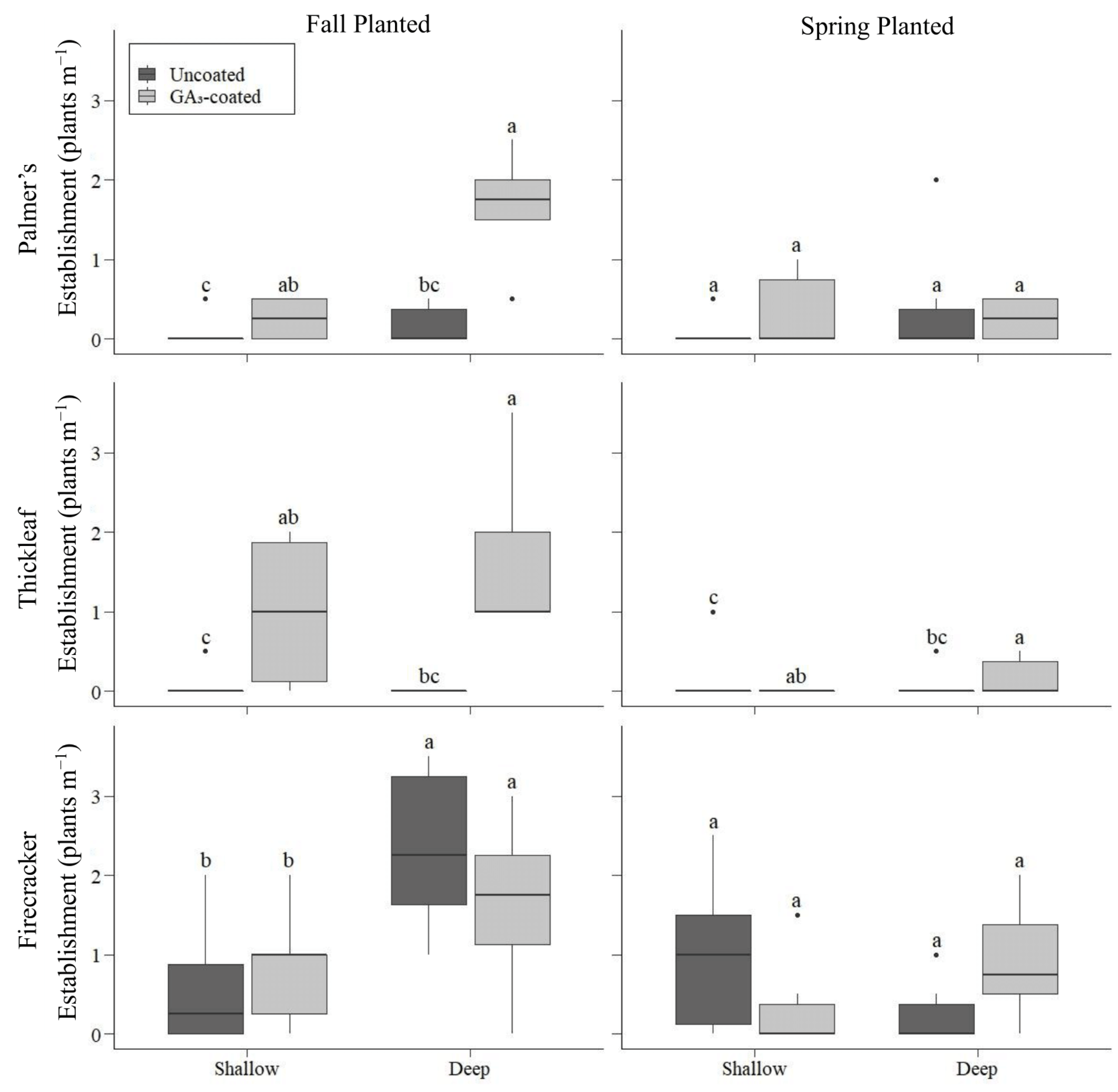 Plants 12 04005 g002