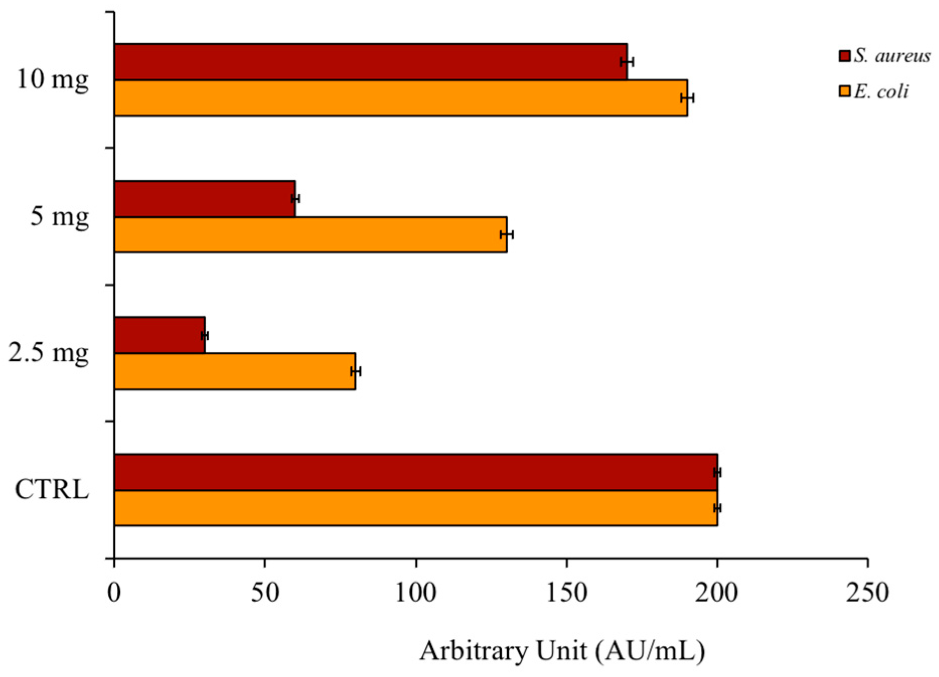 Plants 12 04007 g001