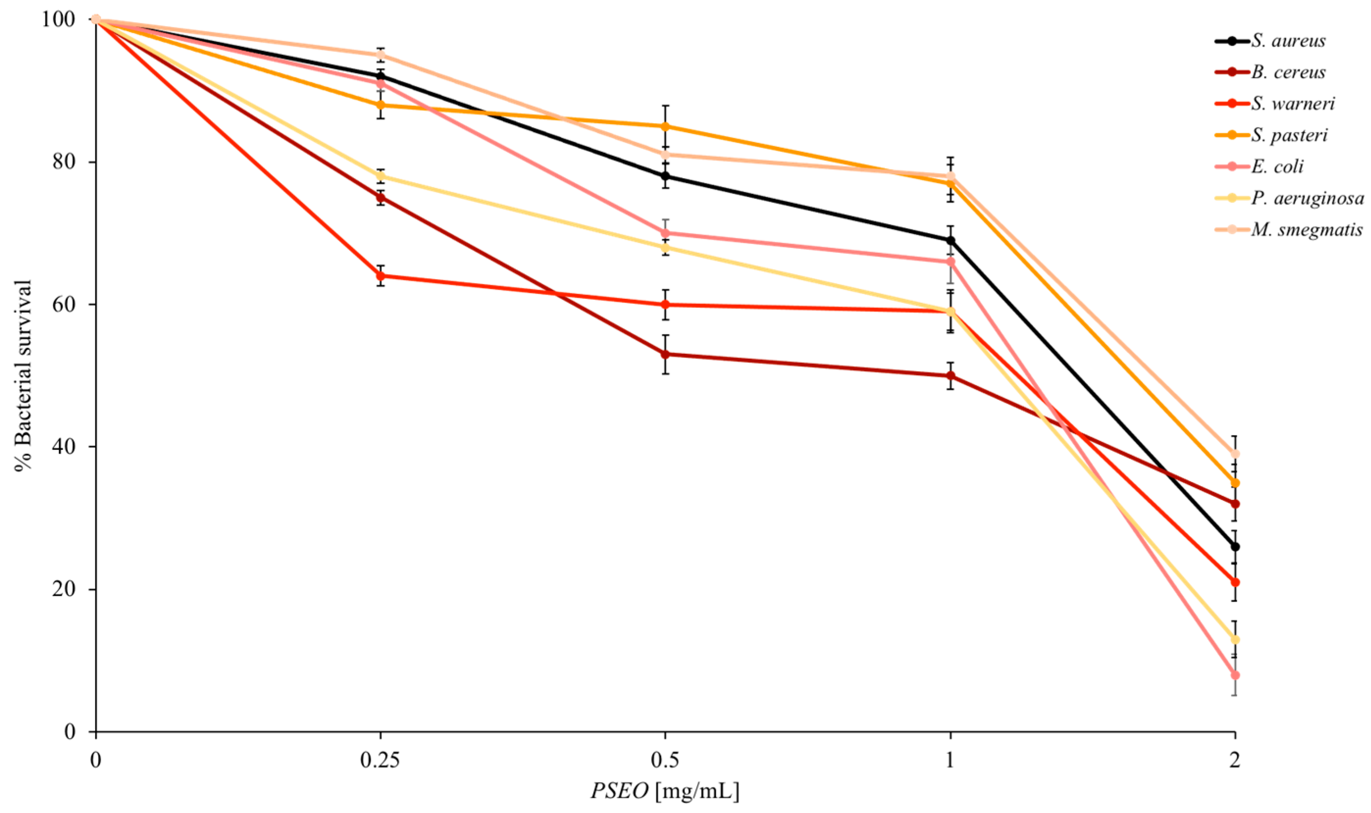 Plants 12 04007 g002