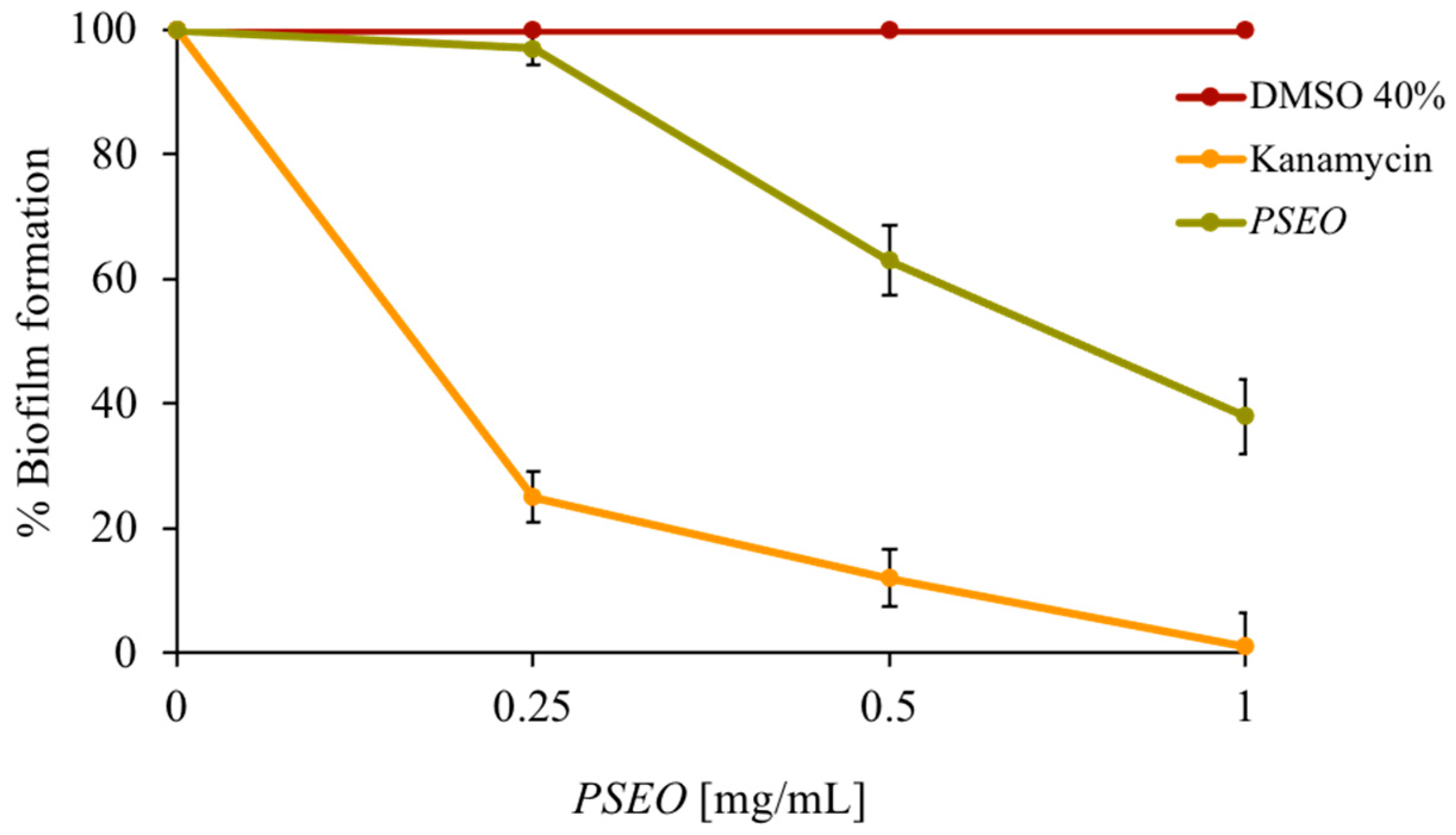 Plants 12 04007 g004