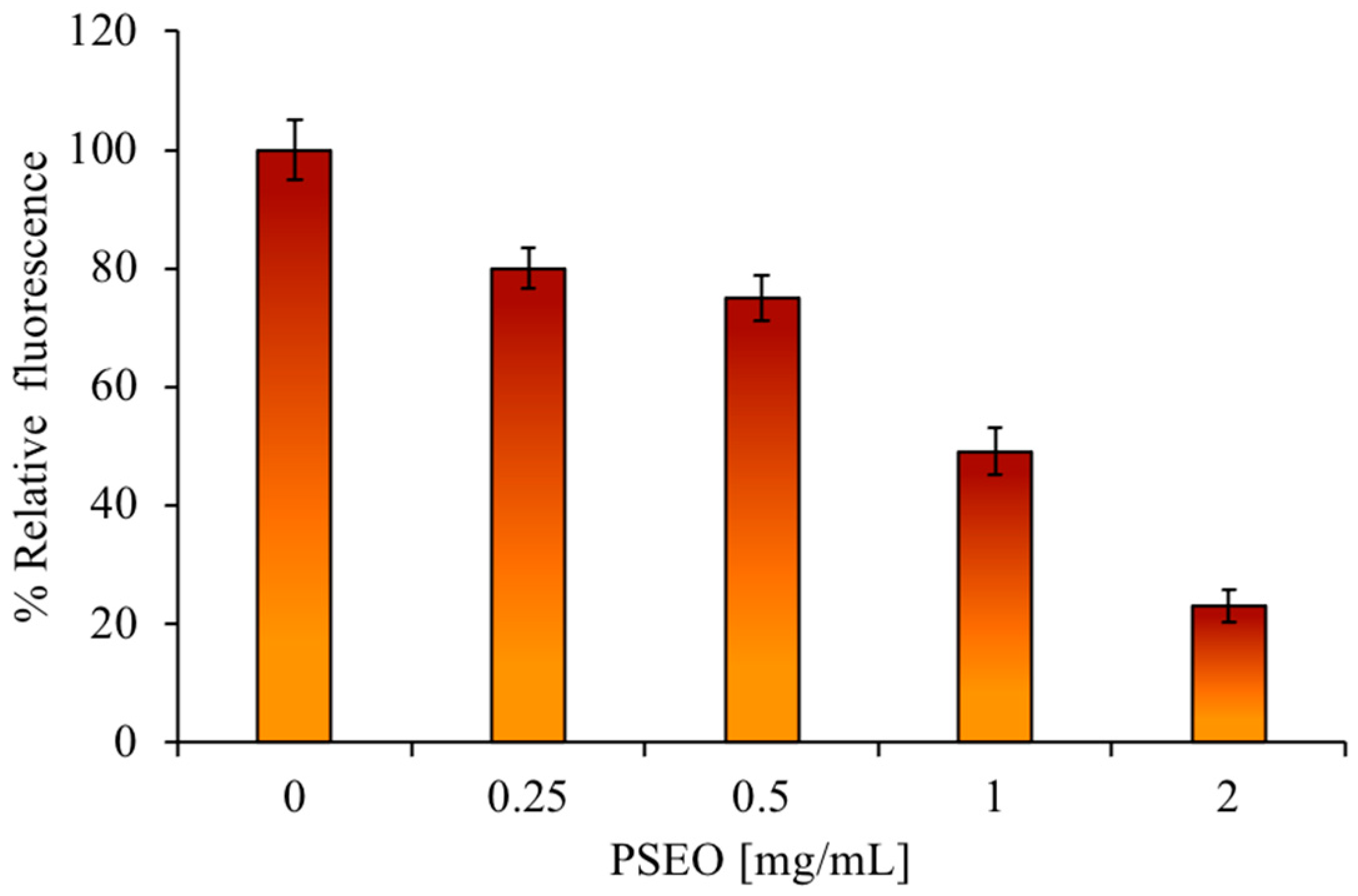 Plants 12 04007 g005