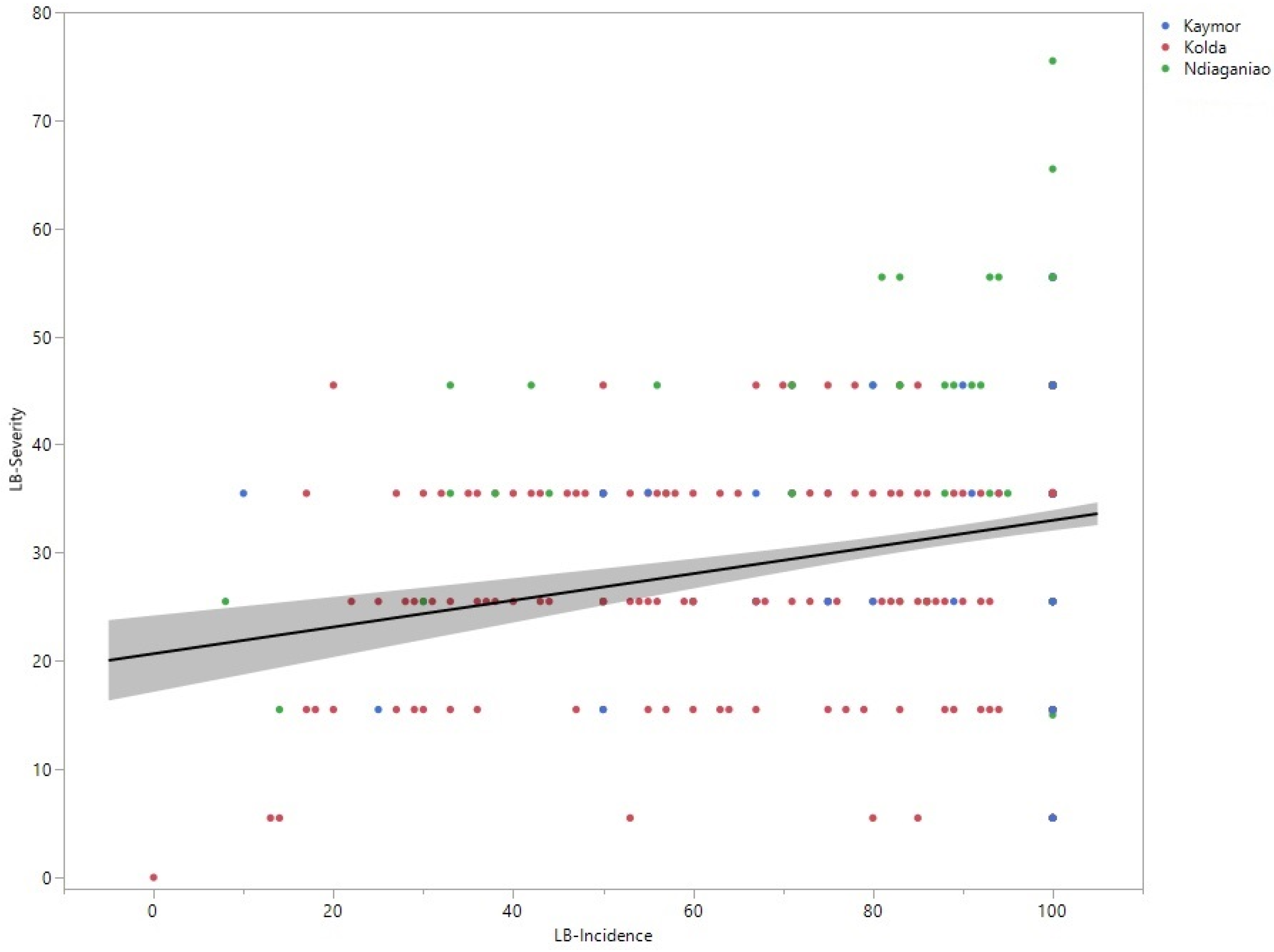 Plants 12 04010 g002