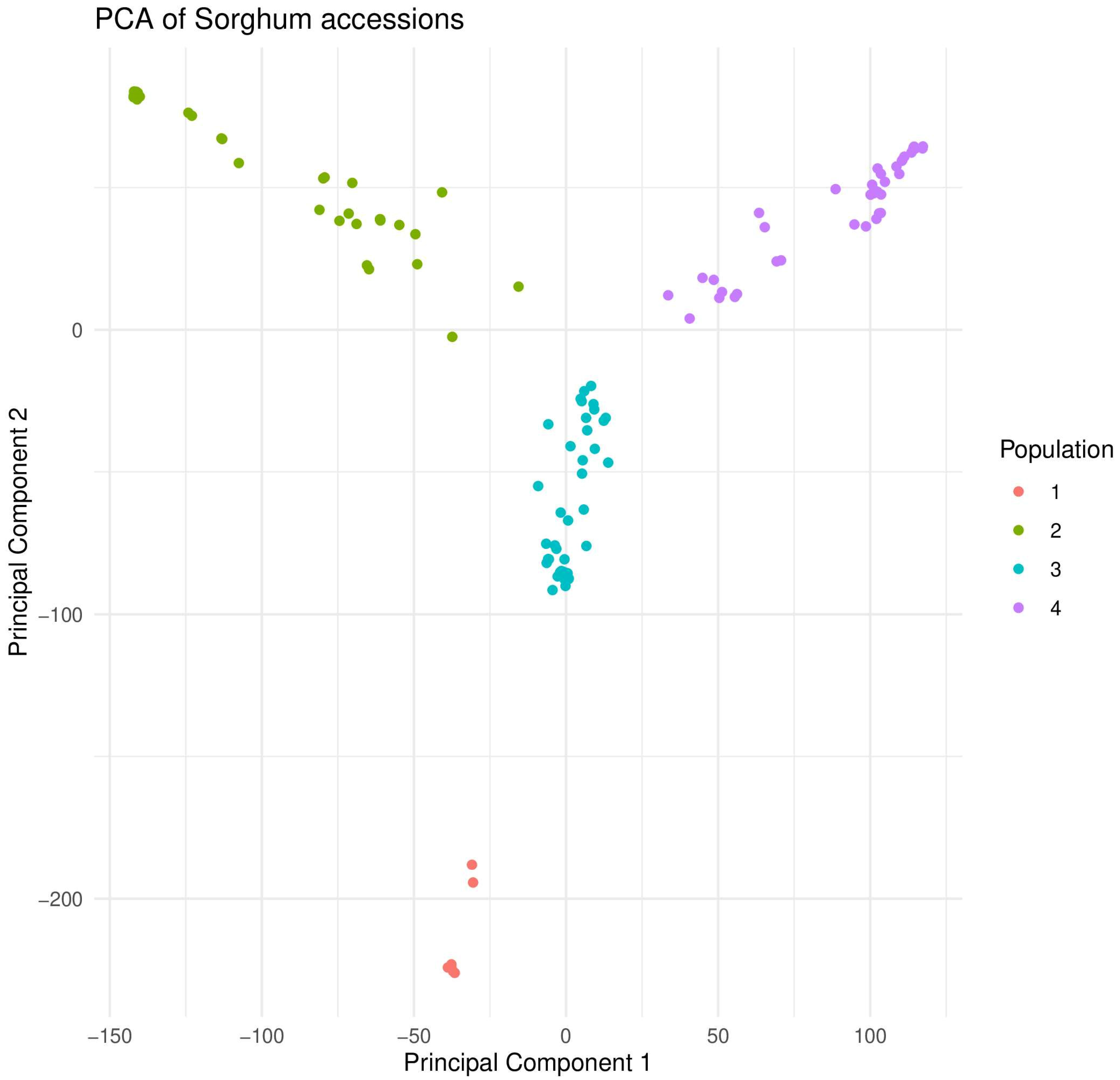 Plants 12 04010 g003