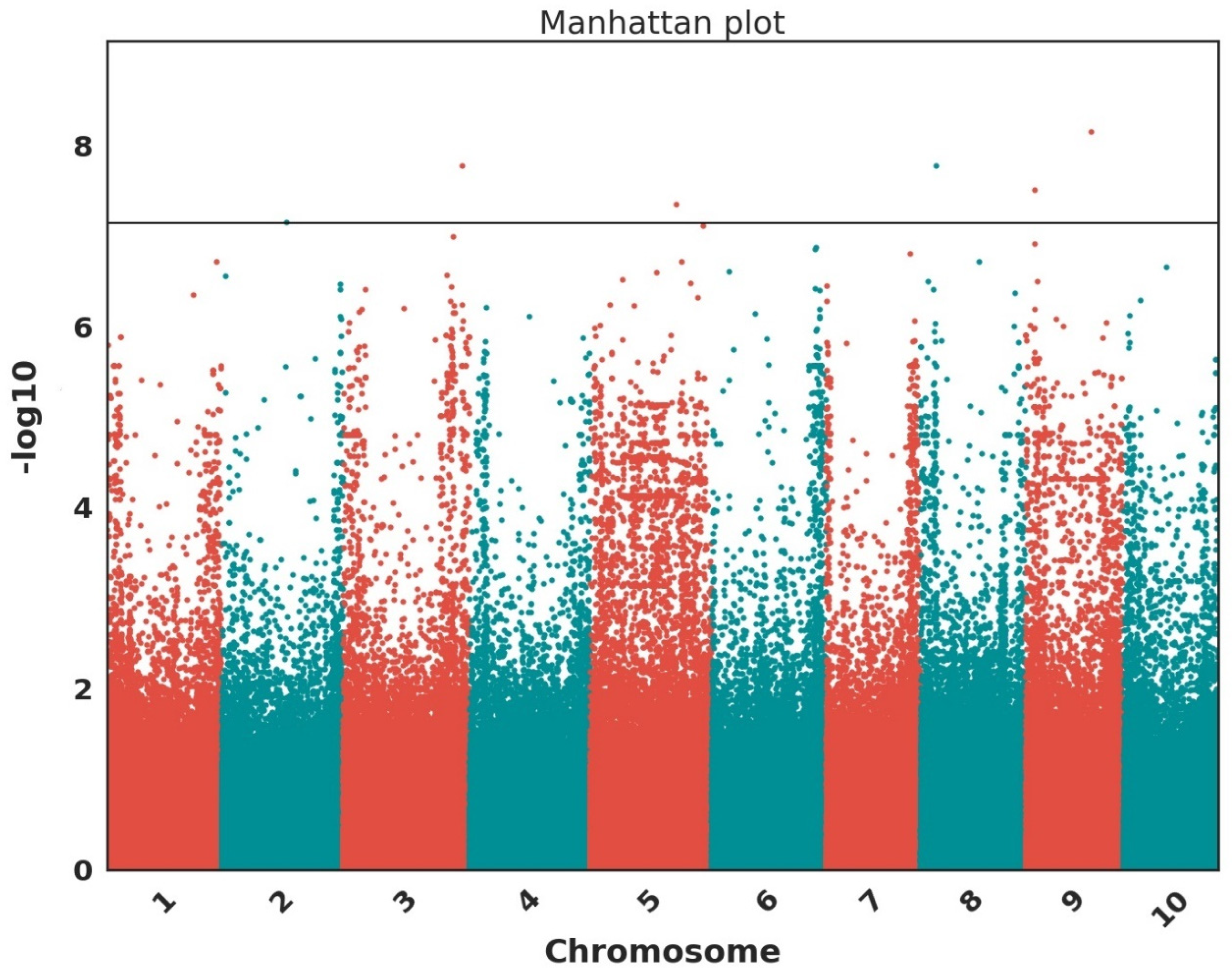 Plants 12 04010 g005